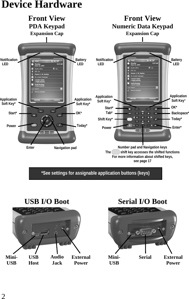  2 Device Hardware  Front View PDA Keypad  Front View  Numeric Data Keypad Expansion Cap   Expansion Cap            USB I/O Boot  Serial I/O Boot           Serial  External Power Mini- USB USB Host  External Power Mini- USB Audio Jack *See settings for assignable application buttons (keys) OK* Today* Start* Power  Application   Soft Key*  Application   Soft Key* Notification   LED  Battery   LED Backspace* Enter* Tab* Power  Application   Soft Key*  Application   Soft Key* Notification   LED  Battery   LED OK* Start* Today* Shift Key* Navigation pad Enter  Number pad and Navigation keys The   shift key accesses the shifted functions For more information about shifted keys,  see page 17 