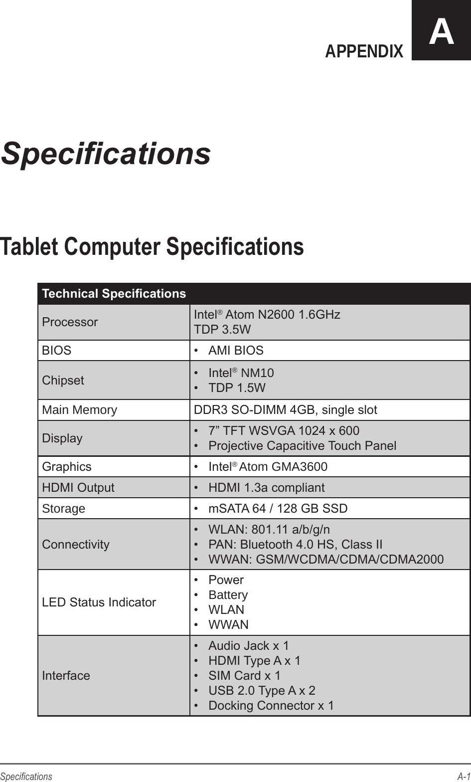 A-1SpecicationsAPPENDIX ATablet Computer SpecicationsTechnical SpecicationsProcessor Intel® Atom N2600 1.6GHz TDP 3.5WBIOS •  AMI BIOSChipset •  Intel® NM10•  TDP 1.5WMain Memory DDR3 SO-DIMM 4GB, single slotDisplay •  7” TFT WSVGA 1024 x 600 •  Projective Capacitive Touch Panel Graphics •  Intel® Atom GMA3600HDMI Output •  HDMI 1.3a compliantStorage  •  mSATA 64 / 128 GB SSDConnectivity•  WLAN: 801.11 a/b/g/n•  PAN: Bluetooth 4.0 HS, Class II•  WWAN: GSM/WCDMA/CDMA/CDMA2000LED Status Indicator•  Power•  Battery•  WLAN•  WWANInterface•  Audio Jack x 1•  HDMI Type A x 1•  SIM Card x 1•  USB 2.0 Type A x 2•  Docking Connector x 1Specications