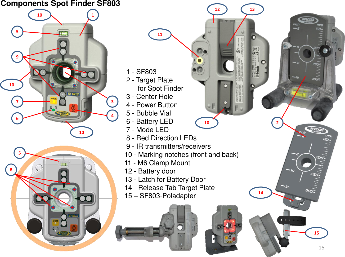 Components Spot Finder SF803       15   1 - SF803  2 - Target Plate         for Spot Finder  3 - Center Hole  4 - Power Button  5 - Bubble Vial   6 - Battery LED  7 - Mode LED   8 - Red Direction LEDs  9 - IR transmitters/receivers 10 - Marking notches (front and back) 11 - M6 Clamp Mount 12 - Battery door  13 - Latch for Battery Door 14 - Release Tab Target Plate 15 – SF803-Poladapter  2 14 11 13 12 10 1 4 7  3 6 5 9 10 10 10 8 5 15 