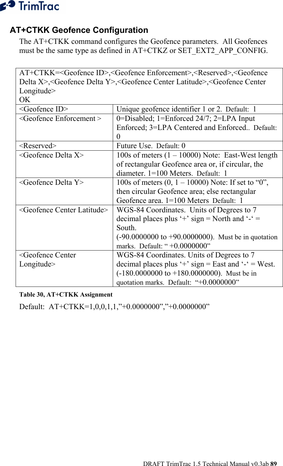  DRAFT TrimTrac 1.5 Technical Manual v0.3ab 89 AT+CTKK Geofence Configuration  The AT+CTKK command configures the Geofence parameters.  All Geofences must be the same type as defined in AT+CTKZ or SET_EXT2_APP_CONFIG.   AT+CTKK=&lt;Geofence ID&gt;,&lt;Geofence Enforcement&gt;,&lt;Reserved&gt;,&lt;Geofence Delta X&gt;,&lt;Geofence Delta Y&gt;,&lt;Geofence Center Latitude&gt;,&lt;Geofence Center Longitude&gt; OK &lt;Geofence ID&gt; Unique geofence identifier 1 or 2.  Default:  1 &lt;Geofence Enforcement &gt;  0=Disabled; 1=Enforced 24/7; 2=LPA Input Enforced; 3=LPA Centered and Enforced..  Default:  0 &lt;Reserved&gt;  Future Use.  Default: 0 &lt;Geofence Delta X&gt;  100s of meters (1 – 10000) Note:  East-West length of rectangular Geofence area or, if circular, the diameter. 1=100 Meters.  Default:  1 &lt;Geofence Delta Y&gt;  100s of meters (0, 1 – 10000) Note: If set to “0”, then circular Geofence area; else rectangular Geofence area. 1=100 Meters  Default:  1 &lt;Geofence Center Latitude&gt;  WGS-84 Coordinates.  Units of Degrees to 7 decimal places plus ‘+’ sign = North and ‘-‘ = South.  (-90.0000000 to +90.0000000).  Must be in quotation marks.  Default: “ +0.0000000” &lt;Geofence Center Longitude&gt; WGS-84 Coordinates. Units of Degrees to 7 decimal places plus ‘+’ sign = East and ‘-‘ = West.  (-180.0000000 to +180.0000000).  Must be in quotation marks.  Default:  “+0.0000000” Table 30, AT+CTKK Assignment Default:  AT+CTKK=1,0,0,1,1,”+0.0000000”,”+0.0000000”