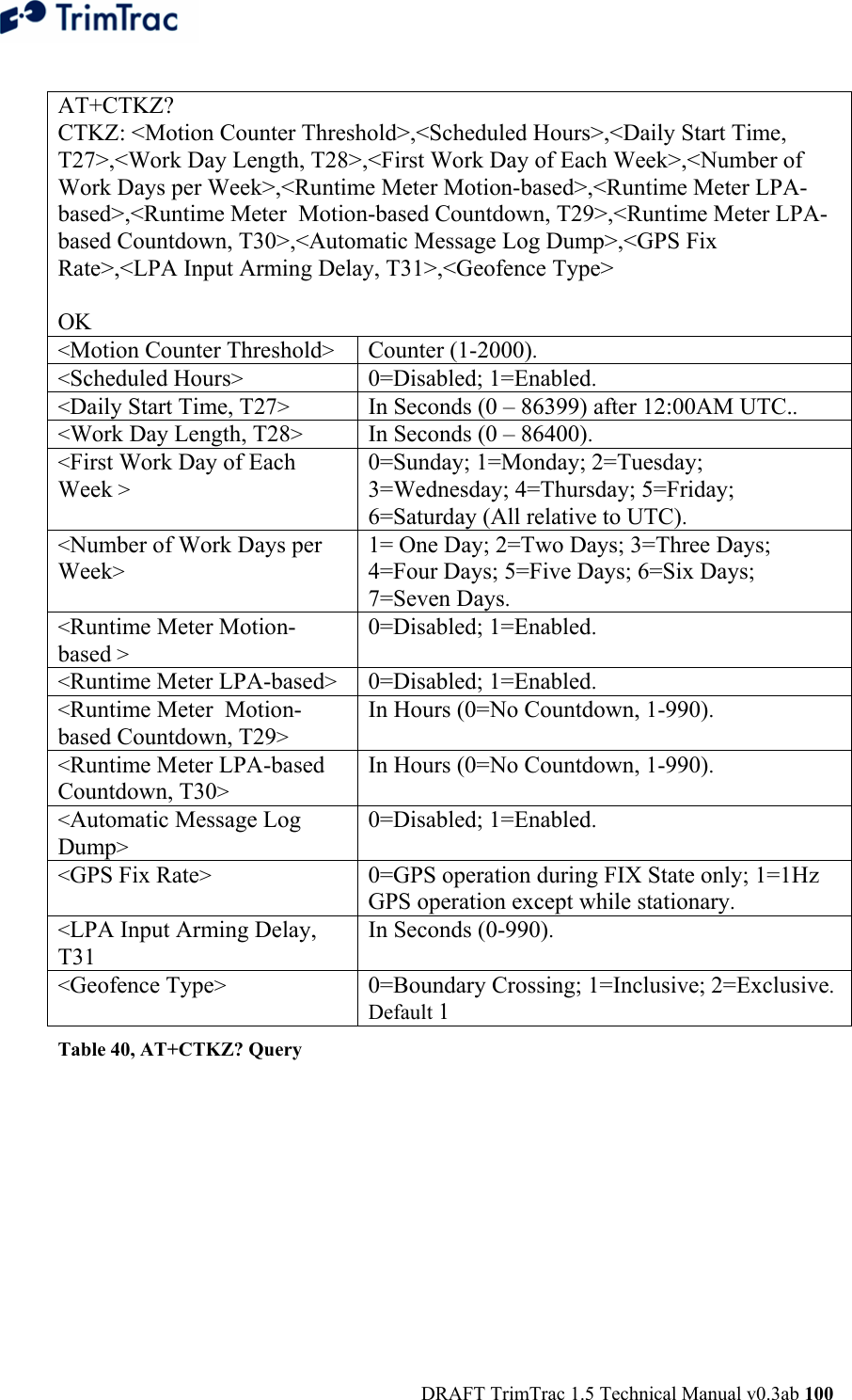  DRAFT TrimTrac 1.5 Technical Manual v0.3ab 100  AT+CTKZ? CTKZ: &lt;Motion Counter Threshold&gt;,&lt;Scheduled Hours&gt;,&lt;Daily Start Time, T27&gt;,&lt;Work Day Length, T28&gt;,&lt;First Work Day of Each Week&gt;,&lt;Number of Work Days per Week&gt;,&lt;Runtime Meter Motion-based&gt;,&lt;Runtime Meter LPA-based&gt;,&lt;Runtime Meter  Motion-based Countdown, T29&gt;,&lt;Runtime Meter LPA-based Countdown, T30&gt;,&lt;Automatic Message Log Dump&gt;,&lt;GPS Fix Rate&gt;,&lt;LPA Input Arming Delay, T31&gt;,&lt;Geofence Type&gt;  OK &lt;Motion Counter Threshold&gt;  Counter (1-2000).  &lt;Scheduled Hours&gt;  0=Disabled; 1=Enabled.  &lt;Daily Start Time, T27&gt;  In Seconds (0 – 86399) after 12:00AM UTC..  &lt;Work Day Length, T28&gt;  In Seconds (0 – 86400).  &lt;First Work Day of Each Week &gt; 0=Sunday; 1=Monday; 2=Tuesday; 3=Wednesday; 4=Thursday; 5=Friday; 6=Saturday (All relative to UTC).  &lt;Number of Work Days per Week&gt; 1= One Day; 2=Two Days; 3=Three Days; 4=Four Days; 5=Five Days; 6=Six Days; 7=Seven Days.  &lt;Runtime Meter Motion-based &gt; 0=Disabled; 1=Enabled.  &lt;Runtime Meter LPA-based&gt;  0=Disabled; 1=Enabled.  &lt;Runtime Meter  Motion-based Countdown, T29&gt; In Hours (0=No Countdown, 1-990).  &lt;Runtime Meter LPA-based Countdown, T30&gt; In Hours (0=No Countdown, 1-990).  &lt;Automatic Message Log Dump&gt; 0=Disabled; 1=Enabled.  &lt;GPS Fix Rate&gt;  0=GPS operation during FIX State only; 1=1Hz GPS operation except while stationary.  &lt;LPA Input Arming Delay, T31 In Seconds (0-990).  &lt;Geofence Type&gt;  0=Boundary Crossing; 1=Inclusive; 2=Exclusive. Default 1 Table 40, AT+CTKZ? Query 