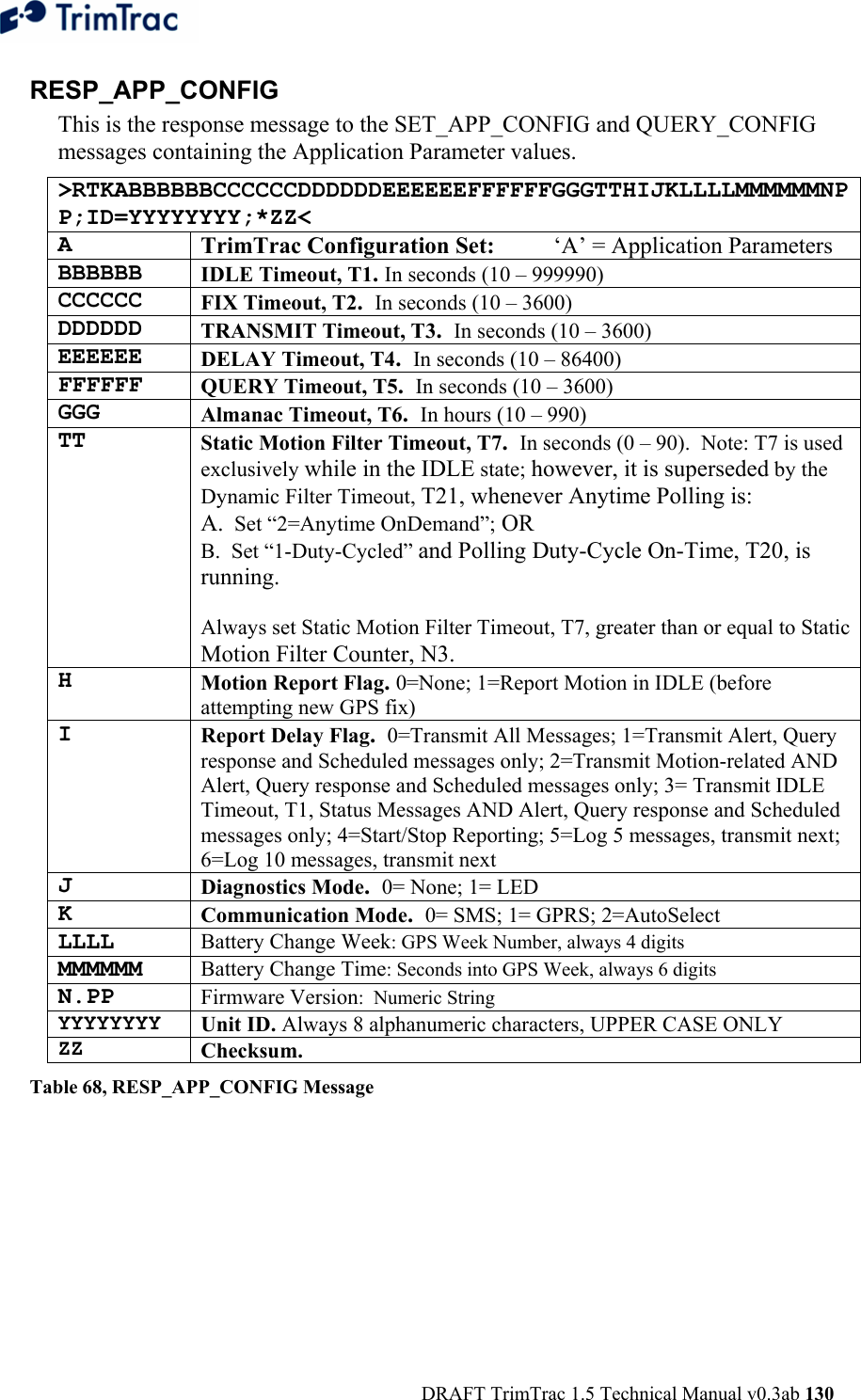  DRAFT TrimTrac 1.5 Technical Manual v0.3ab 130 RESP_APP_CONFIG This is the response message to the SET_APP_CONFIG and QUERY_CONFIG messages containing the Application Parameter values. &gt;RTKABBBBBBCCCCCCDDDDDDEEEEEEFFFFFFGGGTTHIJKLLLLMMMMMMNPP;ID=YYYYYYYY;*ZZ&lt; A  TrimTrac Configuration Set:  ‘A’ = Application Parameters BBBBBB  IDLE Timeout, T1. In seconds (10 – 999990)  CCCCCC  FIX Timeout, T2.  In seconds (10 – 3600) DDDDDD  TRANSMIT Timeout, T3.  In seconds (10 – 3600) EEEEEE  DELAY Timeout, T4.  In seconds (10 – 86400) FFFFFF  QUERY Timeout, T5.  In seconds (10 – 3600) GGG  Almanac Timeout, T6.  In hours (10 – 990) TT  Static Motion Filter Timeout, T7.  In seconds (0 – 90).  Note: T7 is used exclusively while in the IDLE state; however, it is superseded by the Dynamic Filter Timeout, T21, whenever Anytime Polling is:  A.  Set “2=Anytime OnDemand”; OR B.  Set “1-Duty-Cycled” and Polling Duty-Cycle On-Time, T20, is running.  Always set Static Motion Filter Timeout, T7, greater than or equal to Static Motion Filter Counter, N3. H  Motion Report Flag. 0=None; 1=Report Motion in IDLE (before attempting new GPS fix) I  Report Delay Flag.  0=Transmit All Messages; 1=Transmit Alert, Query response and Scheduled messages only; 2=Transmit Motion-related AND Alert, Query response and Scheduled messages only; 3= Transmit IDLE Timeout, T1, Status Messages AND Alert, Query response and Scheduled messages only; 4=Start/Stop Reporting; 5=Log 5 messages, transmit next; 6=Log 10 messages, transmit next J  Diagnostics Mode.  0= None; 1= LED K  Communication Mode.  0= SMS; 1= GPRS; 2=AutoSelect LLLL  Battery Change Week: GPS Week Number, always 4 digits MMMMMM  Battery Change Time: Seconds into GPS Week, always 6 digits N.PP  Firmware Version:  Numeric String YYYYYYYY Unit ID. Always 8 alphanumeric characters, UPPER CASE ONLY ZZ Checksum.   Table 68, RESP_APP_CONFIG Message  