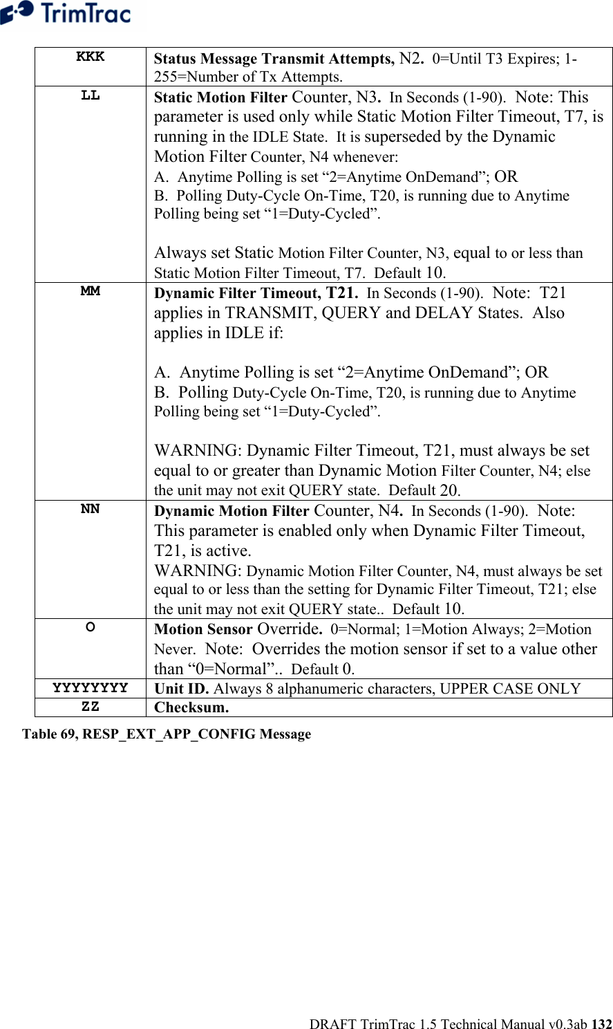  DRAFT TrimTrac 1.5 Technical Manual v0.3ab 132 KKK  Status Message Transmit Attempts, N2.  0=Until T3 Expires; 1-255=Number of Tx Attempts. LL  Static Motion Filter Counter, N3.  In Seconds (1-90).  Note: This parameter is used only while Static Motion Filter Timeout, T7, is running in the IDLE State.  It is superseded by the Dynamic Motion Filter Counter, N4 whenever: A.  Anytime Polling is set “2=Anytime OnDemand”; OR B.  Polling Duty-Cycle On-Time, T20, is running due to Anytime Polling being set “1=Duty-Cycled”.    Always set Static Motion Filter Counter, N3, equal to or less than Static Motion Filter Timeout, T7.  Default 10.  MM Dynamic Filter Timeout, T21.  In Seconds (1-90).  Note:  T21 applies in TRANSMIT, QUERY and DELAY States.  Also applies in IDLE if:  A.  Anytime Polling is set “2=Anytime OnDemand”; OR B.  Polling Duty-Cycle On-Time, T20, is running due to Anytime Polling being set “1=Duty-Cycled”.    WARNING: Dynamic Filter Timeout, T21, must always be set equal to or greater than Dynamic Motion Filter Counter, N4; else the unit may not exit QUERY state.  Default 20. NN  Dynamic Motion Filter Counter, N4.  In Seconds (1-90).  Note:  This parameter is enabled only when Dynamic Filter Timeout, T21, is active. WARNING: Dynamic Motion Filter Counter, N4, must always be set equal to or less than the setting for Dynamic Filter Timeout, T21; else the unit may not exit QUERY state..  Default 10.  O  Motion Sensor Override.  0=Normal; 1=Motion Always; 2=Motion Never.  Note:  Overrides the motion sensor if set to a value other than “0=Normal”..  Default 0. YYYYYYYY  Unit ID. Always 8 alphanumeric characters, UPPER CASE ONLY ZZ  Checksum.   Table 69, RESP_EXT_APP_CONFIG Message  