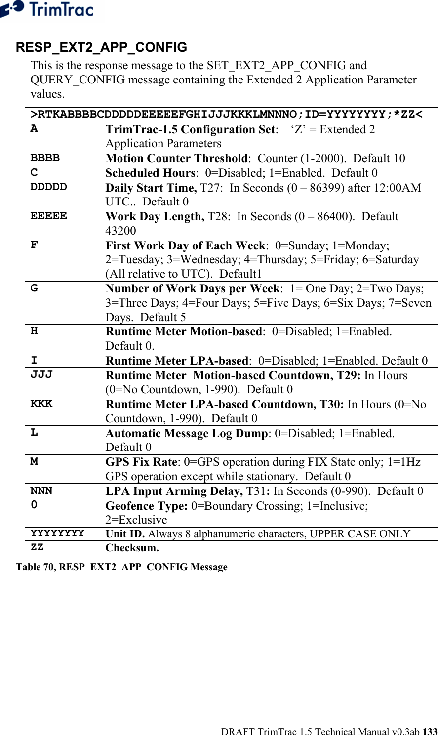  DRAFT TrimTrac 1.5 Technical Manual v0.3ab 133 RESP_EXT2_APP_CONFIG  This is the response message to the SET_EXT2_APP_CONFIG and QUERY_CONFIG message containing the Extended 2 Application Parameter values. &gt;RTKABBBBCDDDDDEEEEEFGHIJJJKKKLMNNNO;ID=YYYYYYYY;*ZZ&lt; A  TrimTrac-1.5 Configuration Set:  ‘Z’ = Extended 2 Application Parameters BBBB  Motion Counter Threshold:  Counter (1-2000).  Default 10 C  Scheduled Hours:  0=Disabled; 1=Enabled.  Default 0 DDDDD  Daily Start Time, T27:  In Seconds (0 – 86399) after 12:00AM UTC..  Default 0 EEEEE  Work Day Length, T28:  In Seconds (0 – 86400).  Default 43200 F  First Work Day of Each Week:  0=Sunday; 1=Monday; 2=Tuesday; 3=Wednesday; 4=Thursday; 5=Friday; 6=Saturday (All relative to UTC).  Default1 G  Number of Work Days per Week:  1= One Day; 2=Two Days; 3=Three Days; 4=Four Days; 5=Five Days; 6=Six Days; 7=Seven Days.  Default 5 H  Runtime Meter Motion-based:  0=Disabled; 1=Enabled.  Default 0. I  Runtime Meter LPA-based:  0=Disabled; 1=Enabled. Default 0 JJJ  Runtime Meter  Motion-based Countdown, T29: In Hours (0=No Countdown, 1-990).  Default 0 KKK  Runtime Meter LPA-based Countdown, T30: In Hours (0=No Countdown, 1-990).  Default 0 L  Automatic Message Log Dump: 0=Disabled; 1=Enabled.  Default 0 M  GPS Fix Rate: 0=GPS operation during FIX State only; 1=1Hz GPS operation except while stationary.  Default 0 NNN  LPA Input Arming Delay, T31: In Seconds (0-990).  Default 0 0  Geofence Type: 0=Boundary Crossing; 1=Inclusive; 2=Exclusive YYYYYYYY Unit ID. Always 8 alphanumeric characters, UPPER CASE ONLY ZZ Checksum.   Table 70, RESP_EXT2_APP_CONFIG Message 