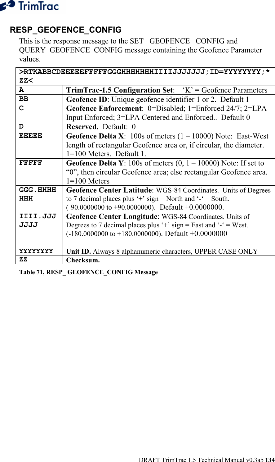  DRAFT TrimTrac 1.5 Technical Manual v0.3ab 134 RESP_GEOFENCE_CONFIG  This is the response message to the SET_ GEOFENCE _CONFIG and QUERY_GEOFENCE_CONFIG message containing the Geofence Parameter values. &gt;RTKABBCDEEEEEFFFFFGGGHHHHHHHIIIIJJJJJJJ;ID=YYYYYYYY;*ZZ&lt; A  TrimTrac-1.5 Configuration Set:  ‘K’ = Geofence Parameters BB  Geofence ID: Unique geofence identifier 1 or 2.  Default 1  C  Geofence Enforcement:  0=Disabled; 1=Enforced 24/7; 2=LPA Input Enforced; 3=LPA Centered and Enforced..  Default 0 D  Reserved.  Default:  0 EEEEE  Geofence Delta X:  100s of meters (1 – 10000) Note:  East-West length of rectangular Geofence area or, if circular, the diameter. 1=100 Meters.  Default 1. FFFFF  Geofence Delta Y: 100s of meters (0, 1 – 10000) Note: If set to “0”, then circular Geofence area; else rectangular Geofence area. 1=100 Meters GGG.HHHHHHH Geofence Center Latitude: WGS-84 Coordinates.  Units of Degrees to 7 decimal places plus ‘+’ sign = North and ‘-‘ = South.  (-90.0000000 to +90.0000000).  Default +0.0000000. IIII.JJJJJJJ Geofence Center Longitude: WGS-84 Coordinates. Units of Degrees to 7 decimal places plus ‘+’ sign = East and ‘-‘ = West.  (-180.0000000 to +180.0000000). Default +0.0000000  YYYYYYYY Unit ID. Always 8 alphanumeric characters, UPPER CASE ONLY ZZ Checksum.   Table 71, RESP_ GEOFENCE_CONFIG Message  