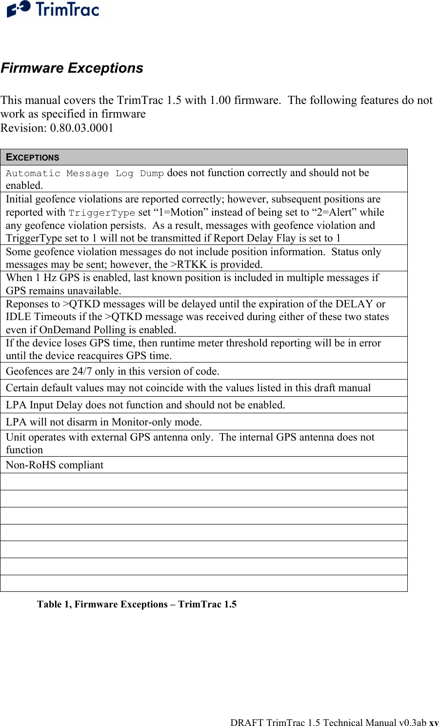  DRAFT TrimTrac 1.5 Technical Manual v0.3ab xv  Firmware Exceptions   This manual covers the TrimTrac 1.5 with 1.00 firmware.  The following features do not work as specified in firmware  Revision: 0.80.03.0001  EXCEPTIONS Automatic Message Log Dump does not function correctly and should not be enabled. Initial geofence violations are reported correctly; however, subsequent positions are reported with TriggerType set “1=Motion” instead of being set to “2=Alert” while any geofence violation persists.  As a result, messages with geofence violation and TriggerType set to 1 will not be transmitted if Report Delay Flay is set to 1 Some geofence violation messages do not include position information.  Status only messages may be sent; however, the &gt;RTKK is provided. When 1 Hz GPS is enabled, last known position is included in multiple messages if GPS remains unavailable. Reponses to &gt;QTKD messages will be delayed until the expiration of the DELAY or IDLE Timeouts if the &gt;QTKD message was received during either of these two states even if OnDemand Polling is enabled. If the device loses GPS time, then runtime meter threshold reporting will be in error until the device reacquires GPS time. Geofences are 24/7 only in this version of code. Certain default values may not coincide with the values listed in this draft manual LPA Input Delay does not function and should not be enabled. LPA will not disarm in Monitor-only mode. Unit operates with external GPS antenna only.  The internal GPS antenna does not function Non-RoHS compliant        Table 1, Firmware Exceptions – TrimTrac 1.5   