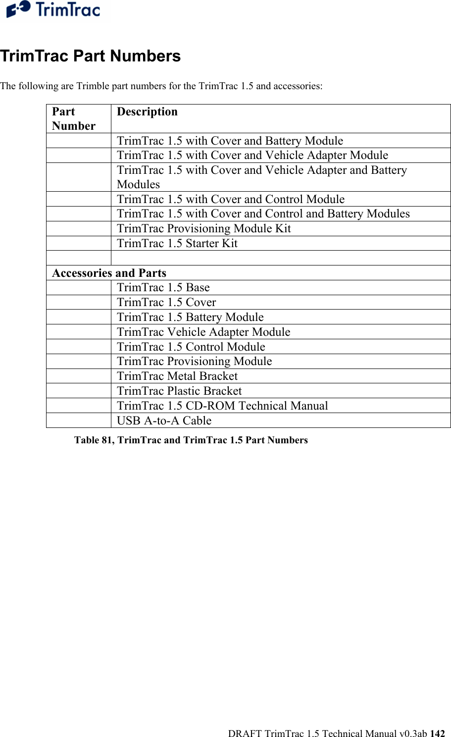 DRAFT TrimTrac 1.5 Technical Manual v0.3ab 142 TrimTrac Part Numbers  The following are Trimble part numbers for the TrimTrac 1.5 and accessories:  Part Number Description   TrimTrac 1.5 with Cover and Battery Module   TrimTrac 1.5 with Cover and Vehicle Adapter Module   TrimTrac 1.5 with Cover and Vehicle Adapter and Battery Modules   TrimTrac 1.5 with Cover and Control Module   TrimTrac 1.5 with Cover and Control and Battery Modules   TrimTrac Provisioning Module Kit   TrimTrac 1.5 Starter Kit   Accessories and Parts   TrimTrac 1.5 Base   TrimTrac 1.5 Cover   TrimTrac 1.5 Battery Module   TrimTrac Vehicle Adapter Module   TrimTrac 1.5 Control Module  TrimTrac Provisioning Module   TrimTrac Metal Bracket   TrimTrac Plastic Bracket   TrimTrac 1.5 CD-ROM Technical Manual   USB A-to-A Cable  Table 81, TrimTrac and TrimTrac 1.5 Part Numbers 