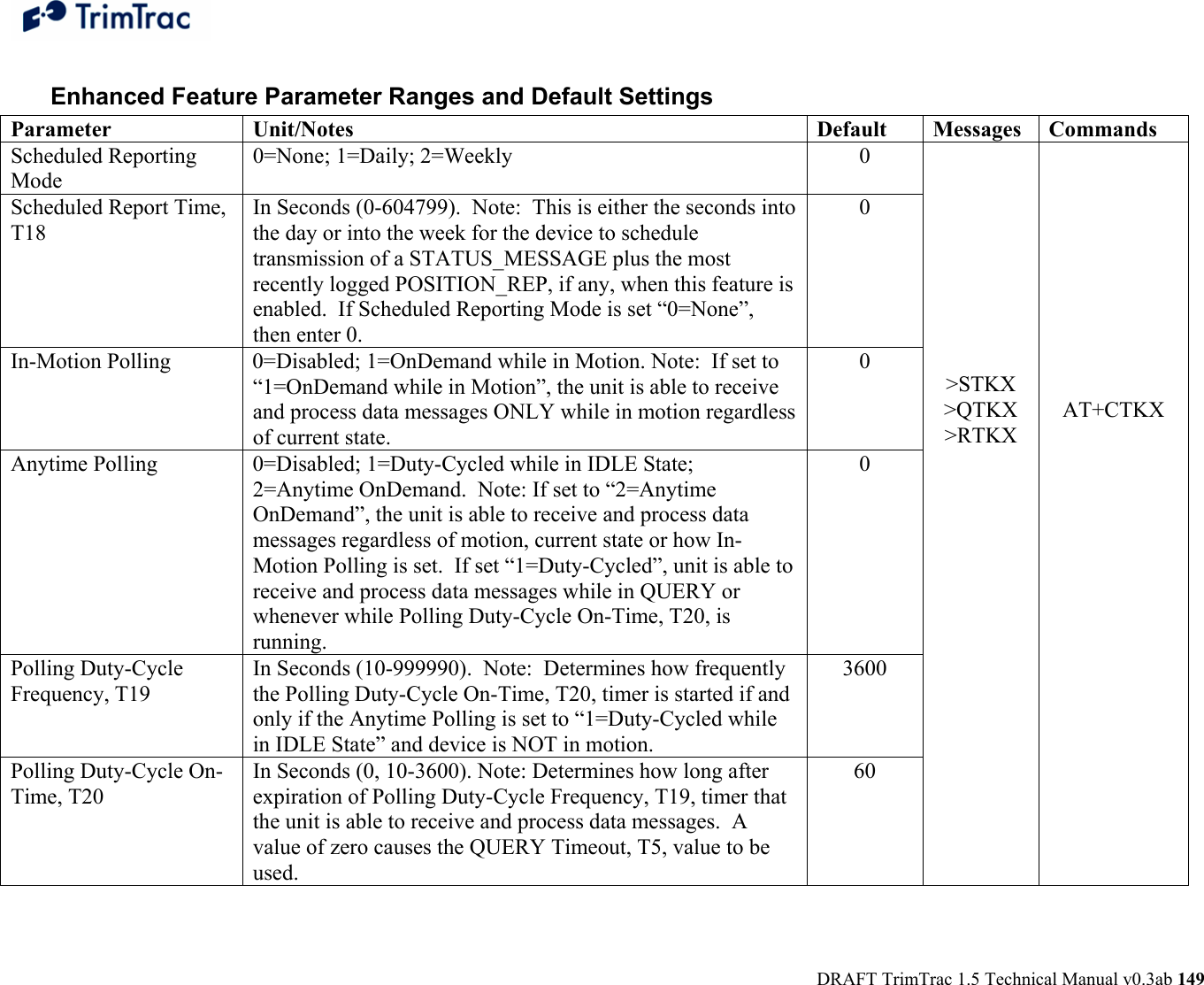  DRAFT TrimTrac 1.5 Technical Manual v0.3ab 149 Enhanced Feature Parameter Ranges and Default Settings Parameter Unit/Notes Default  Messages Commands Scheduled Reporting Mode 0=None; 1=Daily; 2=Weekly  0 Scheduled Report Time, T18 In Seconds (0-604799).  Note:  This is either the seconds into the day or into the week for the device to schedule transmission of a STATUS_MESSAGE plus the most recently logged POSITION_REP, if any, when this feature is enabled.  If Scheduled Reporting Mode is set “0=None”, then enter 0. 0 In-Motion Polling  0=Disabled; 1=OnDemand while in Motion. Note:  If set to “1=OnDemand while in Motion”, the unit is able to receive and process data messages ONLY while in motion regardless of current state. 0 Anytime Polling  0=Disabled; 1=Duty-Cycled while in IDLE State; 2=Anytime OnDemand.  Note: If set to “2=Anytime OnDemand”, the unit is able to receive and process data messages regardless of motion, current state or how In-Motion Polling is set.  If set “1=Duty-Cycled”, unit is able to receive and process data messages while in QUERY or whenever while Polling Duty-Cycle On-Time, T20, is running. 0 Polling Duty-Cycle Frequency, T19 In Seconds (10-999990).  Note:  Determines how frequently the Polling Duty-Cycle On-Time, T20, timer is started if and only if the Anytime Polling is set to “1=Duty-Cycled while in IDLE State” and device is NOT in motion. 3600 Polling Duty-Cycle On-Time, T20 In Seconds (0, 10-3600). Note: Determines how long after expiration of Polling Duty-Cycle Frequency, T19, timer that the unit is able to receive and process data messages.  A value of zero causes the QUERY Timeout, T5, value to be used. 60          &gt;STKX &gt;QTKX &gt;RTKX                            AT+CTKX                   