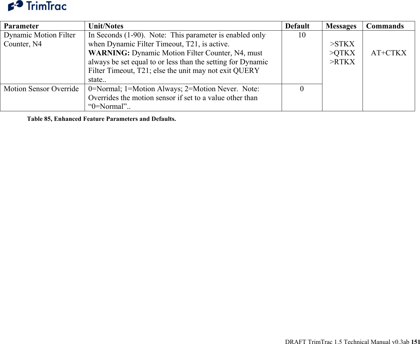  DRAFT TrimTrac 1.5 Technical Manual v0.3ab 151 Parameter Unit/Notes Default  Messages Commands Dynamic Motion Filter Counter, N4 In Seconds (1-90).  Note:  This parameter is enabled only when Dynamic Filter Timeout, T21, is active. WARNING: Dynamic Motion Filter Counter, N4, must always be set equal to or less than the setting for Dynamic Filter Timeout, T21; else the unit may not exit QUERY state..  10 Motion Sensor Override  0=Normal; 1=Motion Always; 2=Motion Never.  Note:  Overrides the motion sensor if set to a value other than “0=Normal”.. 0  &gt;STKX &gt;QTKX &gt;RTKX   AT+CTKX Table 85, Enhanced Feature Parameters and Defaults. 