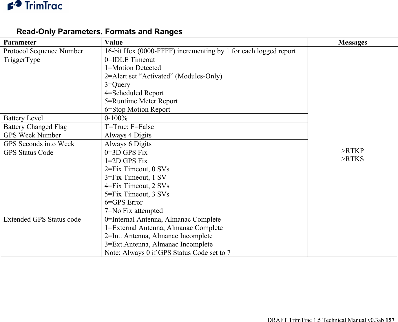  DRAFT TrimTrac 1.5 Technical Manual v0.3ab 157 Read-Only Parameters, Formats and Ranges Parameter Value  Messages Protocol Sequence Number  16-bit Hex (0000-FFFF) incrementing by 1 for each logged report TriggerType 0=IDLE Timeout 1=Motion Detected 2=Alert set “Activated” (Modules-Only) 3=Query 4=Scheduled Report 5=Runtime Meter Report 6=Stop Motion Report Battery Level  0-100% Battery Changed Flag  T=True; F=False GPS Week Number  Always 4 Digits GPS Seconds into Week  Always 6 Digits GPS Status Code  0=3D GPS Fix 1=2D GPS Fix 2=Fix Timeout, 0 SVs 3=Fix Timeout, 1 SV 4=Fix Timeout, 2 SVs 5=Fix Timeout, 3 SVs 6=GPS Error 7=No Fix attempted Extended GPS Status code  0=Internal Antenna, Almanac Complete  1=External Antenna, Almanac Complete 2=Int. Antenna, Almanac Incomplete 3=Ext.Antenna, Almanac Incomplete Note: Always 0 if GPS Status Code set to 7             &gt;RTKP &gt;RTKS            