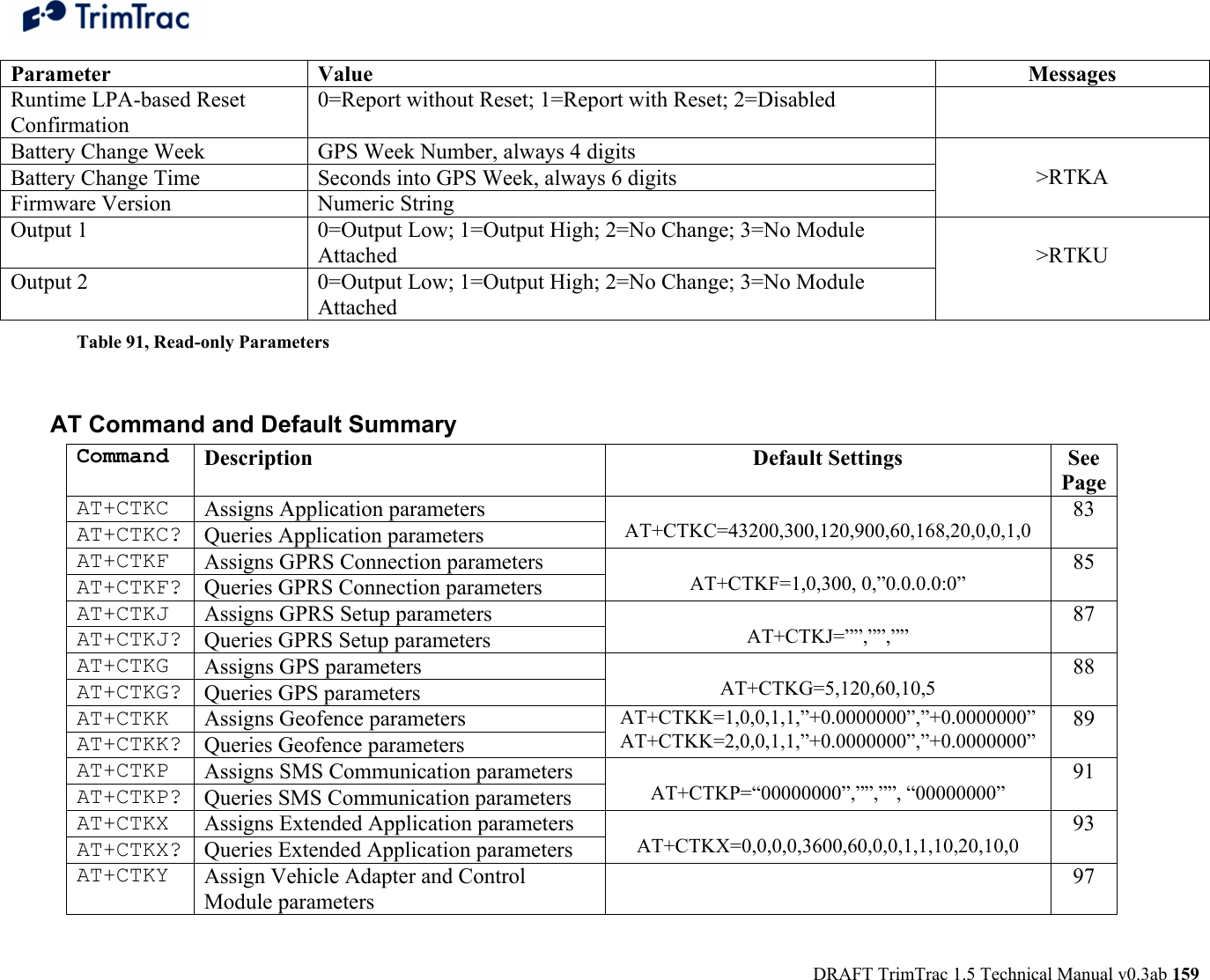  DRAFT TrimTrac 1.5 Technical Manual v0.3ab 159 Parameter Value  Messages Runtime LPA-based Reset Confirmation 0=Report without Reset; 1=Report with Reset; 2=Disabled Battery Change Week  GPS Week Number, always 4 digits Battery Change Time  Seconds into GPS Week, always 6 digits Firmware Version  Numeric String  &gt;RTKA Output 1  0=Output Low; 1=Output High; 2=No Change; 3=No Module Attached Output 2  0=Output Low; 1=Output High; 2=No Change; 3=No Module Attached  &gt;RTKU Table 91, Read-only Parameters   AT Command and Default Summary Command  Description Default Settings See PageAT+CTKC  Assigns Application parameters AT+CTKC?  Queries Application parameters  AT+CTKC=43200,300,120,900,60,168,20,0,0,1,0 83  AT+CTKF  Assigns GPRS Connection parameters AT+CTKF?  Queries GPRS Connection parameters  AT+CTKF=1,0,300, 0,”0.0.0.0:0” 85  AT+CTKJ  Assigns GPRS Setup parameters AT+CTKJ?  Queries GPRS Setup parameters  AT+CTKJ=””,””,”” 87 AT+CTKG  Assigns GPS parameters AT+CTKG?  Queries GPS parameters  AT+CTKG=5,120,60,10,5 88  AT+CTKK  Assigns Geofence parameters AT+CTKK?  Queries Geofence parameters AT+CTKK=1,0,0,1,1,”+0.0000000”,”+0.0000000” AT+CTKK=2,0,0,1,1,”+0.0000000”,”+0.0000000” 89 AT+CTKP  Assigns SMS Communication parameters AT+CTKP?  Queries SMS Communication parameters  AT+CTKP=“00000000”,””,””, “00000000” 91 AT+CTKX  Assigns Extended Application parameters AT+CTKX?  Queries Extended Application parameters  AT+CTKX=0,0,0,0,3600,60,0,0,1,1,10,20,10,0 93  AT+CTKY  Assign Vehicle Adapter and Control Module parameters   97  