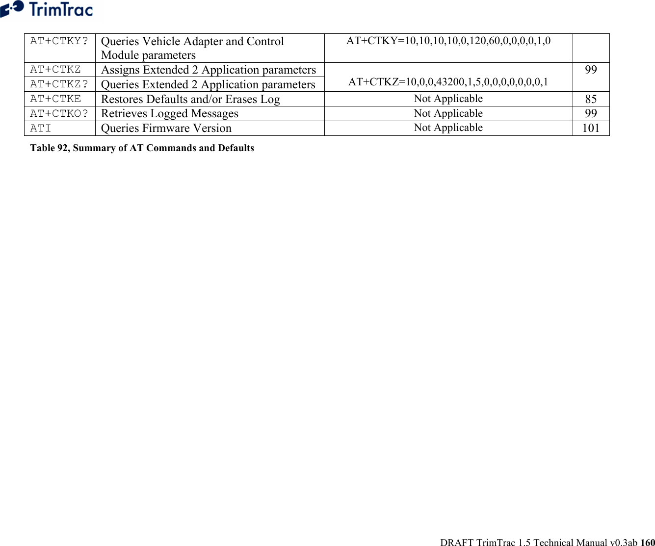  DRAFT TrimTrac 1.5 Technical Manual v0.3ab 160 AT+CTKY?  Queries Vehicle Adapter and Control Module parameters AT+CTKY=10,10,10,10,0,120,60,0,0,0,0,1,0 AT+CTKZ  Assigns Extended 2 Application parameters AT+CTKZ?  Queries Extended 2 Application parameters  AT+CTKZ=10,0,0,43200,1,5,0,0,0,0,0,0,0,1 99 AT+CTKE  Restores Defaults and/or Erases Log  Not Applicable  85 AT+CTKO?  Retrieves Logged Messages  Not Applicable  99 ATI  Queries Firmware Version  Not Applicable  101 Table 92, Summary of AT Commands and Defaults 