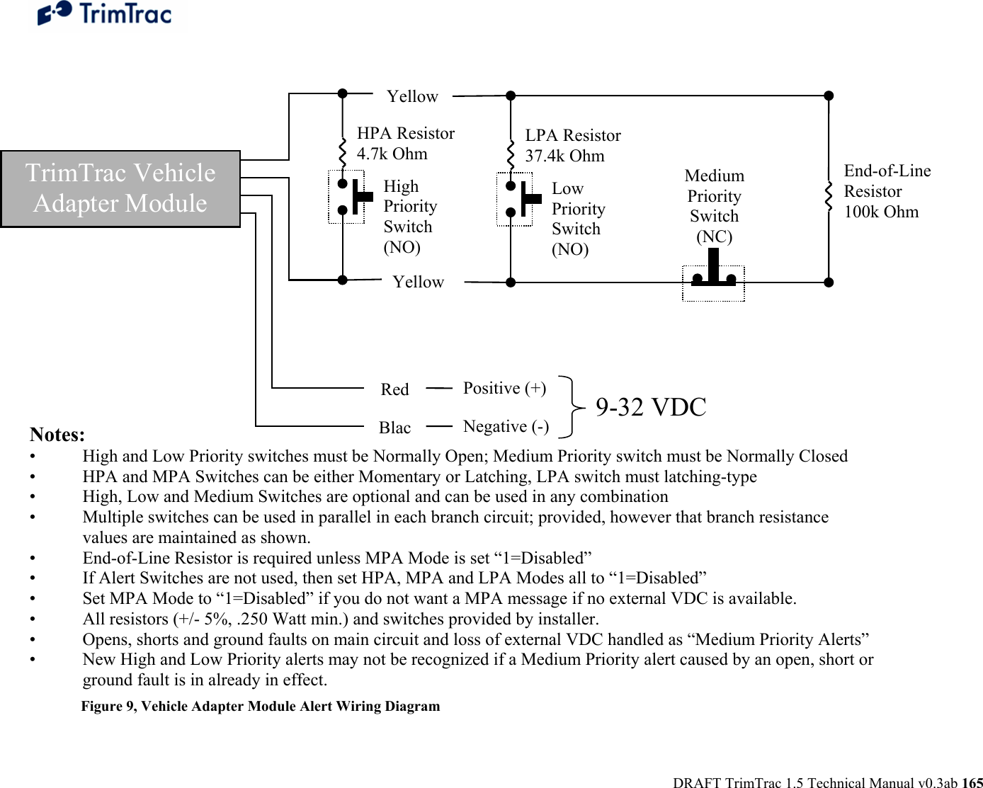  DRAFT TrimTrac 1.5 Technical Manual v0.3ab 165                                 Figure 9, Vehicle Adapter Module Alert Wiring Diagram Notes: • High and Low Priority switches must be Normally Open; Medium Priority switch must be Normally Closed • HPA and MPA Switches can be either Momentary or Latching, LPA switch must latching-type • High, Low and Medium Switches are optional and can be used in any combination • Multiple switches can be used in parallel in each branch circuit; provided, however that branch resistance values are maintained as shown. • End-of-Line Resistor is required unless MPA Mode is set “1=Disabled” • If Alert Switches are not used, then set HPA, MPA and LPA Modes all to “1=Disabled” • Set MPA Mode to “1=Disabled” if you do not want a MPA message if no external VDC is available. • All resistors (+/- 5%, .250 Watt min.) and switches provided by installer. • Opens, shorts and ground faults on main circuit and loss of external VDC handled as “Medium Priority Alerts” • New High and Low Priority alerts may not be recognized if a Medium Priority alert caused by an open, short or ground fault is in already in effect. TrimTrac Vehicle Adapter Module 9-32 VDCPositive (+) Negative (-) RedBlacMedium Priority Switch (NC) End-of-Line Resistor 100k Ohm Low Priority  Switch (NO) LPA Resistor  37.4k Ohm Yellow High Priority  Switch (NO) HPA Resistor 4.7k Ohm Yellow 