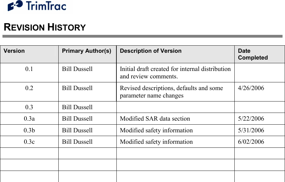  REVISION HISTORY Version  Primary Author(s)  Description of Version  Date Completed 0.1  Bill Dussell  Initial draft created for internal distribution and review comments.  0.2  Bill Dussell  Revised descriptions, defaults and some parameter name changes 4/26/2006 0.3 Bill Dussell    0.3a  Bill Dussell  Modified SAR data section  5/22/2006 0.3b  Bill Dussell  Modified safety information  5/31/2006 0.3c  Bill Dussell  Modified safety information  6/02/2006                     