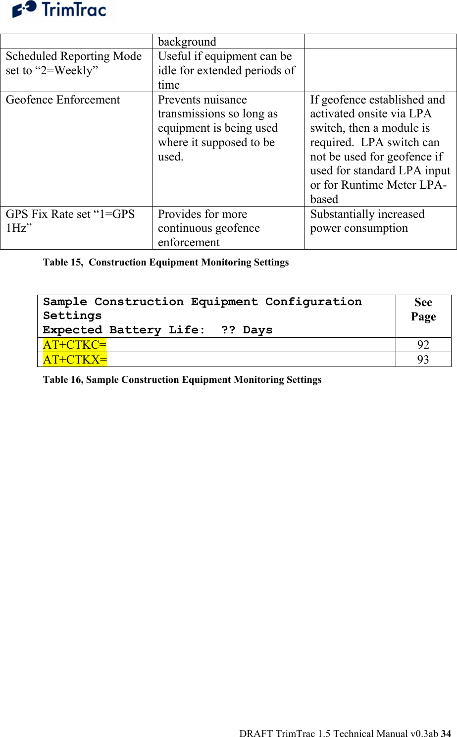  DRAFT TrimTrac 1.5 Technical Manual v0.3ab 34 background Scheduled Reporting Mode set to “2=Weekly”  Useful if equipment can be idle for extended periods of time  Geofence Enforcement  Prevents nuisance transmissions so long as equipment is being used where it supposed to be used. If geofence established and activated onsite via LPA switch, then a module is required.  LPA switch can not be used for geofence if used for standard LPA input or for Runtime Meter LPA-based GPS Fix Rate set “1=GPS 1Hz” Provides for more continuous geofence enforcement Substantially increased power consumption Table 15,  Construction Equipment Monitoring Settings  Sample Construction Equipment Configuration Settings Expected Battery Life:  ?? Days See Page AT+CTKC=  92 AT+CTKX=   93 Table 16, Sample Construction Equipment Monitoring Settings 