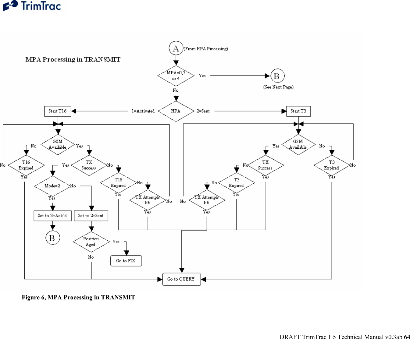  DRAFT TrimTrac 1.5 Technical Manual v0.3ab 64  Figure 6, MPA Processing in TRANSMIT 