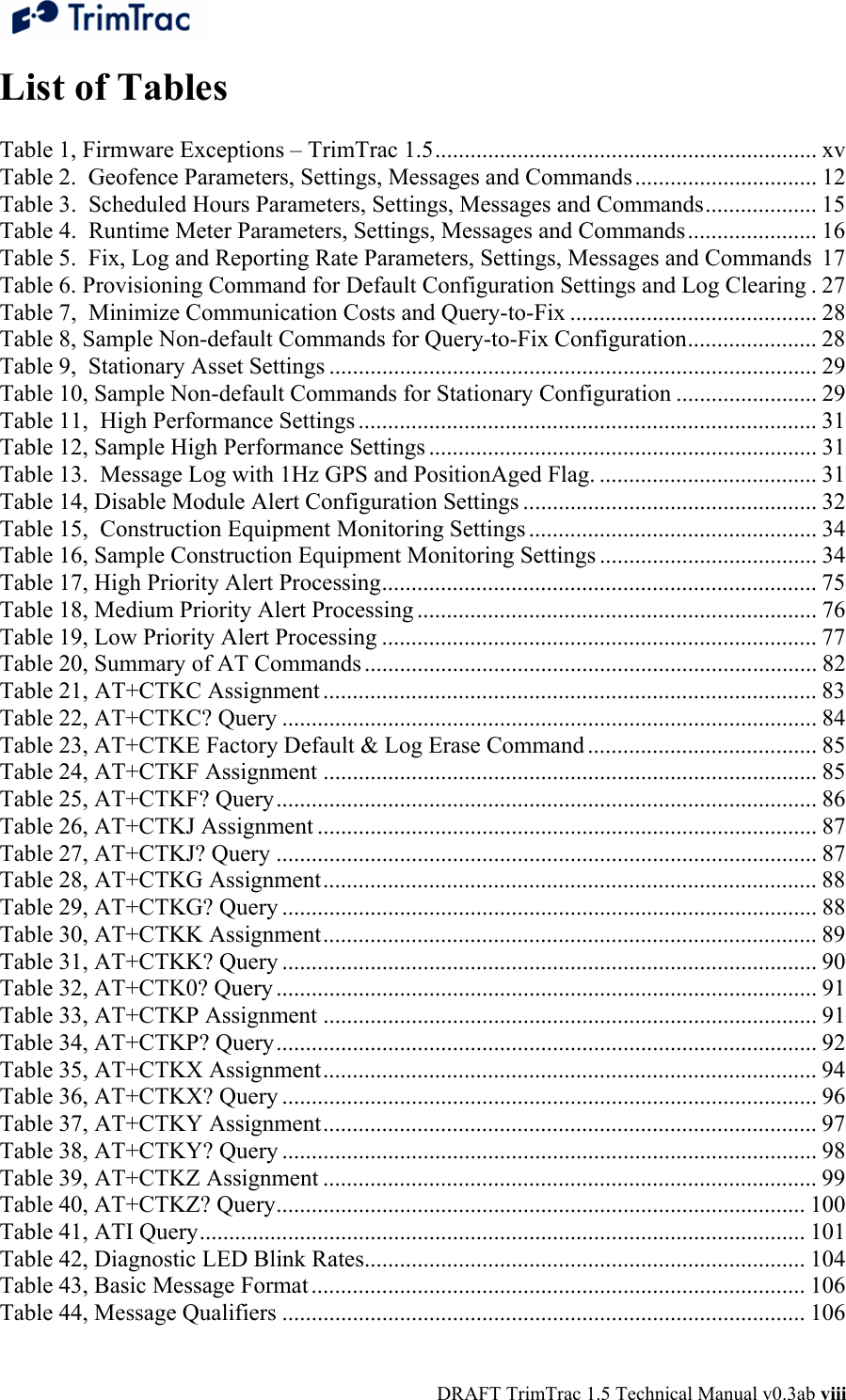  DRAFT TrimTrac 1.5 Technical Manual v0.3ab viii List of Tables   Table 1, Firmware Exceptions – TrimTrac 1.5................................................................. xv Table 2.  Geofence Parameters, Settings, Messages and Commands............................... 12 Table 3.  Scheduled Hours Parameters, Settings, Messages and Commands................... 15 Table 4.  Runtime Meter Parameters, Settings, Messages and Commands...................... 16 Table 5.  Fix, Log and Reporting Rate Parameters, Settings, Messages and Commands 17 Table 6. Provisioning Command for Default Configuration Settings and Log Clearing . 27 Table 7,  Minimize Communication Costs and Query-to-Fix .......................................... 28 Table 8, Sample Non-default Commands for Query-to-Fix Configuration...................... 28 Table 9,  Stationary Asset Settings ................................................................................... 29 Table 10, Sample Non-default Commands for Stationary Configuration ........................ 29 Table 11,  High Performance Settings .............................................................................. 31 Table 12, Sample High Performance Settings .................................................................. 31 Table 13.  Message Log with 1Hz GPS and PositionAged Flag. ..................................... 31 Table 14, Disable Module Alert Configuration Settings .................................................. 32 Table 15,  Construction Equipment Monitoring Settings................................................. 34 Table 16, Sample Construction Equipment Monitoring Settings ..................................... 34 Table 17, High Priority Alert Processing.......................................................................... 75 Table 18, Medium Priority Alert Processing .................................................................... 76 Table 19, Low Priority Alert Processing .......................................................................... 77 Table 20, Summary of AT Commands............................................................................. 82 Table 21, AT+CTKC Assignment .................................................................................... 83 Table 22, AT+CTKC? Query ........................................................................................... 84 Table 23, AT+CTKE Factory Default &amp; Log Erase Command ....................................... 85 Table 24, AT+CTKF Assignment .................................................................................... 85 Table 25, AT+CTKF? Query............................................................................................ 86 Table 26, AT+CTKJ Assignment ..................................................................................... 87 Table 27, AT+CTKJ? Query ............................................................................................ 87 Table 28, AT+CTKG Assignment.................................................................................... 88 Table 29, AT+CTKG? Query ........................................................................................... 88 Table 30, AT+CTKK Assignment.................................................................................... 89 Table 31, AT+CTKK? Query ........................................................................................... 90 Table 32, AT+CTK0? Query ............................................................................................ 91 Table 33, AT+CTKP Assignment .................................................................................... 91 Table 34, AT+CTKP? Query............................................................................................ 92 Table 35, AT+CTKX Assignment.................................................................................... 94 Table 36, AT+CTKX? Query ........................................................................................... 96 Table 37, AT+CTKY Assignment.................................................................................... 97 Table 38, AT+CTKY? Query ........................................................................................... 98 Table 39, AT+CTKZ Assignment .................................................................................... 99 Table 40, AT+CTKZ? Query.......................................................................................... 100 Table 41, ATI Query....................................................................................................... 101 Table 42, Diagnostic LED Blink Rates........................................................................... 104 Table 43, Basic Message Format.................................................................................... 106 Table 44, Message Qualifiers ......................................................................................... 106 