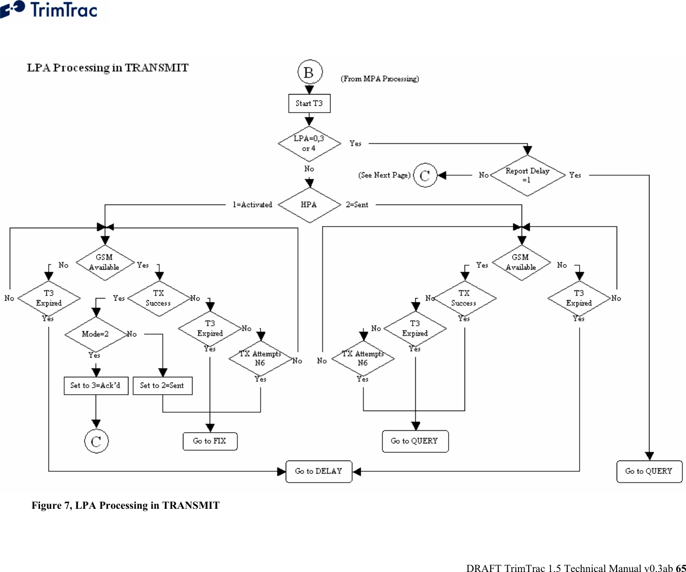  DRAFT TrimTrac 1.5 Technical Manual v0.3ab 65  Figure 7, LPA Processing in TRANSMIT 