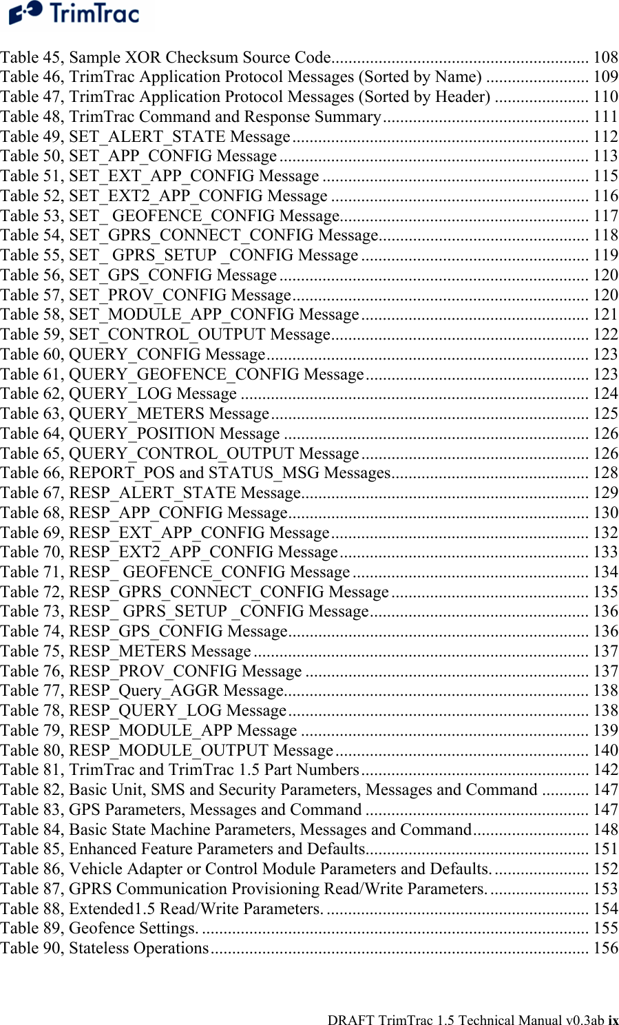  DRAFT TrimTrac 1.5 Technical Manual v0.3ab ix Table 45, Sample XOR Checksum Source Code............................................................ 108 Table 46, TrimTrac Application Protocol Messages (Sorted by Name) ........................ 109 Table 47, TrimTrac Application Protocol Messages (Sorted by Header) ...................... 110 Table 48, TrimTrac Command and Response Summary................................................ 111 Table 49, SET_ALERT_STATE Message..................................................................... 112 Table 50, SET_APP_CONFIG Message ........................................................................ 113 Table 51, SET_EXT_APP_CONFIG Message .............................................................. 115 Table 52, SET_EXT2_APP_CONFIG Message ............................................................ 116 Table 53, SET_ GEOFENCE_CONFIG Message.......................................................... 117 Table 54, SET_GPRS_CONNECT_CONFIG Message................................................. 118 Table 55, SET_ GPRS_SETUP _CONFIG Message ..................................................... 119 Table 56, SET_GPS_CONFIG Message ........................................................................ 120 Table 57, SET_PROV_CONFIG Message..................................................................... 120 Table 58, SET_MODULE_APP_CONFIG Message..................................................... 121 Table 59, SET_CONTROL_OUTPUT Message............................................................ 122 Table 60, QUERY_CONFIG Message........................................................................... 123 Table 61, QUERY_GEOFENCE_CONFIG Message.................................................... 123 Table 62, QUERY_LOG Message ................................................................................. 124 Table 63, QUERY_METERS Message.......................................................................... 125 Table 64, QUERY_POSITION Message ....................................................................... 126 Table 65, QUERY_CONTROL_OUTPUT Message ..................................................... 126 Table 66, REPORT_POS and STATUS_MSG Messages.............................................. 128 Table 67, RESP_ALERT_STATE Message................................................................... 129 Table 68, RESP_APP_CONFIG Message...................................................................... 130 Table 69, RESP_EXT_APP_CONFIG Message............................................................ 132 Table 70, RESP_EXT2_APP_CONFIG Message.......................................................... 133 Table 71, RESP_ GEOFENCE_CONFIG Message ....................................................... 134 Table 72, RESP_GPRS_CONNECT_CONFIG Message .............................................. 135 Table 73, RESP_ GPRS_SETUP _CONFIG Message................................................... 136 Table 74, RESP_GPS_CONFIG Message...................................................................... 136 Table 75, RESP_METERS Message .............................................................................. 137 Table 76, RESP_PROV_CONFIG Message .................................................................. 137 Table 77, RESP_Query_AGGR Message....................................................................... 138 Table 78, RESP_QUERY_LOG Message...................................................................... 138 Table 79, RESP_MODULE_APP Message ................................................................... 139 Table 80, RESP_MODULE_OUTPUT Message........................................................... 140 Table 81, TrimTrac and TrimTrac 1.5 Part Numbers..................................................... 142 Table 82, Basic Unit, SMS and Security Parameters, Messages and Command ........... 147 Table 83, GPS Parameters, Messages and Command .................................................... 147 Table 84, Basic State Machine Parameters, Messages and Command........................... 148 Table 85, Enhanced Feature Parameters and Defaults.................................................... 151 Table 86, Vehicle Adapter or Control Module Parameters and Defaults....................... 152 Table 87, GPRS Communication Provisioning Read/Write Parameters........................ 153 Table 88, Extended1.5 Read/Write Parameters. ............................................................. 154 Table 89, Geofence Settings. .......................................................................................... 155 Table 90, Stateless Operations........................................................................................ 156 