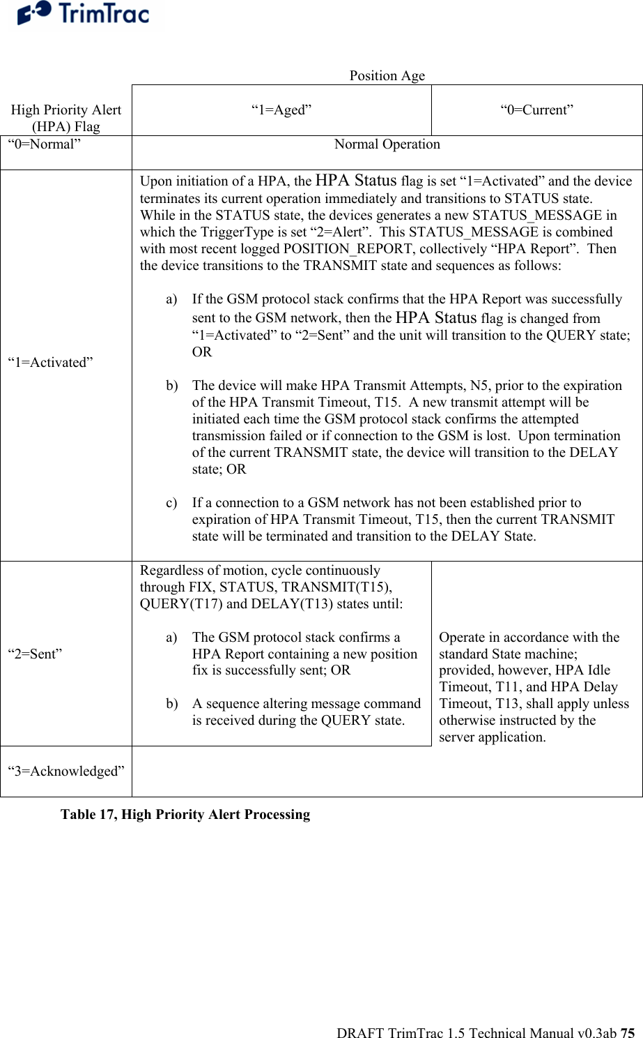  DRAFT TrimTrac 1.5 Technical Manual v0.3ab 75   Position Age  High Priority Alert (HPA) Flag  “1=Aged”   “0=Current” “0=Normal” Normal Operation             “1=Activated” Upon initiation of a HPA, the HPA Status flag is set “1=Activated” and the device terminates its current operation immediately and transitions to STATUS state.  While in the STATUS state, the devices generates a new STATUS_MESSAGE in which the TriggerType is set “2=Alert”.  This STATUS_MESSAGE is combined with most recent logged POSITION_REPORT, collectively “HPA Report”.  Then the device transitions to the TRANSMIT state and sequences as follows:  a) If the GSM protocol stack confirms that the HPA Report was successfully sent to the GSM network, then the HPA Status flag is changed from “1=Activated” to “2=Sent” and the unit will transition to the QUERY state; OR  b) The device will make HPA Transmit Attempts, N5, prior to the expiration of the HPA Transmit Timeout, T15.  A new transmit attempt will be initiated each time the GSM protocol stack confirms the attempted transmission failed or if connection to the GSM is lost.  Upon termination of the current TRANSMIT state, the device will transition to the DELAY state; OR  c) If a connection to a GSM network has not been established prior to expiration of HPA Transmit Timeout, T15, then the current TRANSMIT state will be terminated and transition to the DELAY State.       “2=Sent” Regardless of motion, cycle continuously through FIX, STATUS, TRANSMIT(T15), QUERY(T17) and DELAY(T13) states until:  a) The GSM protocol stack confirms a HPA Report containing a new position fix is successfully sent; OR  b) A sequence altering message command is received during the QUERY state.     Operate in accordance with the standard State machine; provided, however, HPA Idle Timeout, T11, and HPA Delay Timeout, T13, shall apply unless otherwise instructed by the server application.  “3=Acknowledged”   Table 17, High Priority Alert Processing 