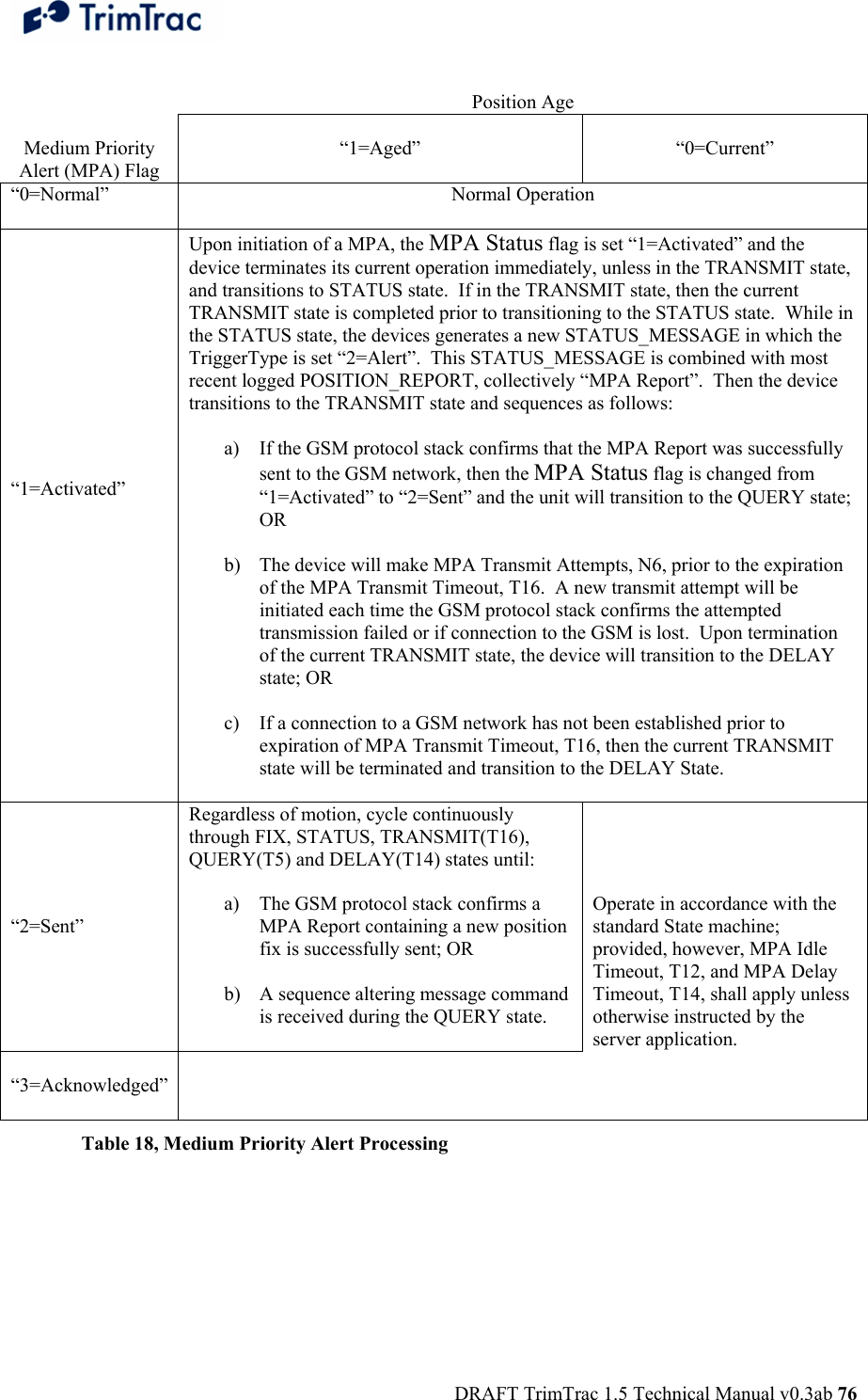  DRAFT TrimTrac 1.5 Technical Manual v0.3ab 76    Position Age  Medium Priority Alert (MPA) Flag  “1=Aged”   “0=Current” “0=Normal” Normal Operation             “1=Activated” Upon initiation of a MPA, the MPA Status flag is set “1=Activated” and the device terminates its current operation immediately, unless in the TRANSMIT state, and transitions to STATUS state.  If in the TRANSMIT state, then the current TRANSMIT state is completed prior to transitioning to the STATUS state.  While in the STATUS state, the devices generates a new STATUS_MESSAGE in which the TriggerType is set “2=Alert”.  This STATUS_MESSAGE is combined with most recent logged POSITION_REPORT, collectively “MPA Report”.  Then the device transitions to the TRANSMIT state and sequences as follows:  a) If the GSM protocol stack confirms that the MPA Report was successfully sent to the GSM network, then the MPA Status flag is changed from “1=Activated” to “2=Sent” and the unit will transition to the QUERY state; OR  b) The device will make MPA Transmit Attempts, N6, prior to the expiration of the MPA Transmit Timeout, T16.  A new transmit attempt will be initiated each time the GSM protocol stack confirms the attempted transmission failed or if connection to the GSM is lost.  Upon termination of the current TRANSMIT state, the device will transition to the DELAY state; OR  c) If a connection to a GSM network has not been established prior to expiration of MPA Transmit Timeout, T16, then the current TRANSMIT state will be terminated and transition to the DELAY State.       “2=Sent” Regardless of motion, cycle continuously through FIX, STATUS, TRANSMIT(T16), QUERY(T5) and DELAY(T14) states until:  a) The GSM protocol stack confirms a MPA Report containing a new position fix is successfully sent; OR  b) A sequence altering message command is received during the QUERY state.     Operate in accordance with the standard State machine; provided, however, MPA Idle Timeout, T12, and MPA Delay Timeout, T14, shall apply unless otherwise instructed by the server application.  “3=Acknowledged”   Table 18, Medium Priority Alert Processing 