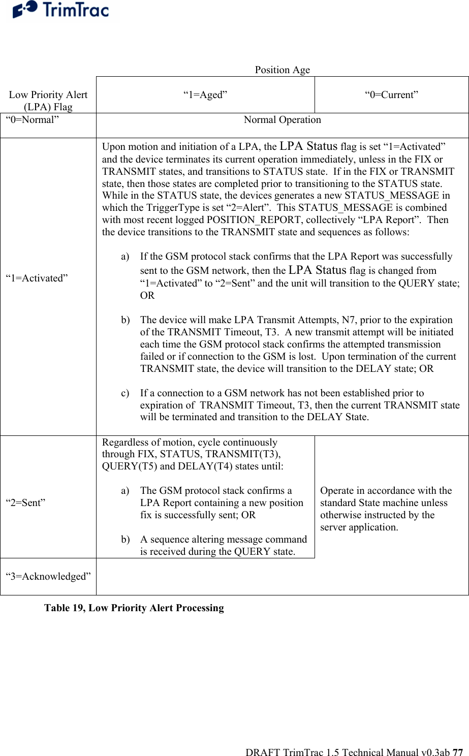  DRAFT TrimTrac 1.5 Technical Manual v0.3ab 77    Position Age  Low Priority Alert (LPA) Flag  “1=Aged”   “0=Current” “0=Normal” Normal Operation             “1=Activated” Upon motion and initiation of a LPA, the LPA Status flag is set “1=Activated” and the device terminates its current operation immediately, unless in the FIX or TRANSMIT states, and transitions to STATUS state.  If in the FIX or TRANSMIT state, then those states are completed prior to transitioning to the STATUS state.  While in the STATUS state, the devices generates a new STATUS_MESSAGE in which the TriggerType is set “2=Alert”.  This STATUS_MESSAGE is combined with most recent logged POSITION_REPORT, collectively “LPA Report”.  Then the device transitions to the TRANSMIT state and sequences as follows:  a) If the GSM protocol stack confirms that the LPA Report was successfully sent to the GSM network, then the LPA Status flag is changed from “1=Activated” to “2=Sent” and the unit will transition to the QUERY state; OR  b) The device will make LPA Transmit Attempts, N7, prior to the expiration of the TRANSMIT Timeout, T3.  A new transmit attempt will be initiated each time the GSM protocol stack confirms the attempted transmission failed or if connection to the GSM is lost.  Upon termination of the current TRANSMIT state, the device will transition to the DELAY state; OR  c) If a connection to a GSM network has not been established prior to expiration of  TRANSMIT Timeout, T3, then the current TRANSMIT state will be terminated and transition to the DELAY State.       “2=Sent” Regardless of motion, cycle continuously through FIX, STATUS, TRANSMIT(T3), QUERY(T5) and DELAY(T4) states until:  a) The GSM protocol stack confirms a LPA Report containing a new position fix is successfully sent; OR  b) A sequence altering message command is received during the QUERY state.     Operate in accordance with the standard State machine unless otherwise instructed by the server application.  “3=Acknowledged”   Table 19, Low Priority Alert Processing 