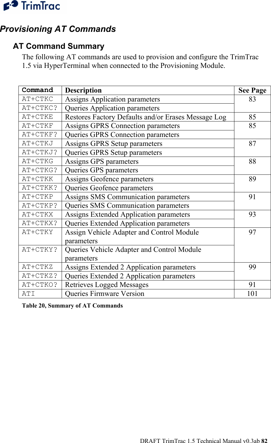  DRAFT TrimTrac 1.5 Technical Manual v0.3ab 82 Provisioning AT Commands AT Command Summary  The following AT commands are used to provision and configure the TrimTrac 1.5 via HyperTerminal when connected to the Provisioning Module.  Command  Description See Page AT+CTKC  Assigns Application parameters AT+CTKC? Queries Application parameters 83  AT+CTKE  Restores Factory Defaults and/or Erases Message Log  85 AT+CTKF  Assigns GPRS Connection parameters AT+CTKF? Queries GPRS Connection parameters 85  AT+CTKJ  Assigns GPRS Setup parameters AT+CTKJ? Queries GPRS Setup parameters 87 AT+CTKG  Assigns GPS parameters AT+CTKG? Queries GPS parameters 88  AT+CTKK  Assigns Geofence parameters AT+CTKK? Queries Geofence parameters 89 AT+CTKP  Assigns SMS Communication parameters AT+CTKP? Queries SMS Communication parameters 91 AT+CTKX  Assigns Extended Application parameters AT+CTKX? Queries Extended Application parameters 93  AT+CTKY  Assign Vehicle Adapter and Control Module parameters AT+CTKY? Queries Vehicle Adapter and Control Module parameters 97  AT+CTKZ  Assigns Extended 2 Application parameters AT+CTKZ? Queries Extended 2 Application parameters 99 AT+CTKO? Retrieves Logged Messages  91 ATI  Queries Firmware Version  101 Table 20, Summary of AT Commands 