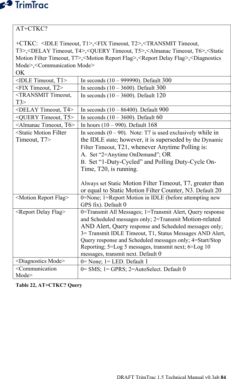  DRAFT TrimTrac 1.5 Technical Manual v0.3ab 84  AT+CTKC?  +CTKC:  &lt;IDLE Timeout, T1&gt;,&lt;FIX Timeout, T2&gt;,&lt;TRANSMIT Timeout, T3&gt;,&lt;DELAY Timeout, T4&gt;,&lt;QUERY Timeout, T5&gt;,&lt;Almanac Timeout, T6&gt;,&lt;Static Motion Filter Timeout, T7&gt;,&lt;Motion Report Flag&gt;,&lt;Report Delay Flag&gt;,&lt;Diagnostics Mode&gt;,&lt;Communication Mode&gt; OK &lt;IDLE Timeout, T1&gt;  In seconds (10 – 999990). Default 300 &lt;FIX Timeout, T2&gt;  In seconds (10 – 3600). Default 300 &lt;TRANSMIT Timeout, T3&gt; In seconds (10 – 3600). Default 120 &lt;DELAY Timeout, T4&gt;  In seconds (10 – 86400). Default 900 &lt;QUERY Timeout, T5&gt;  In seconds (10 – 3600). Default 60 &lt;Almanac Timeout, T6&gt;  In hours (10 – 990). Default 168 &lt;Static Motion Filter Timeout, T7&gt; In seconds (0 – 90).  Note: T7 is used exclusively while in the IDLE state; however, it is superseded by the Dynamic Filter Timeout, T21, whenever Anytime Polling is:  A.  Set “2=Anytime OnDemand”; OR B.  Set “1-Duty-Cycled” and Polling Duty-Cycle On-Time, T20, is running.  Always set Static Motion Filter Timeout, T7, greater than or equal to Static Motion Filter Counter, N3. Default 20 &lt;Motion Report Flag&gt;  0=None; 1=Report Motion in IDLE (before attempting new GPS fix). Default 0 &lt;Report Delay Flag&gt;  0=Transmit All Messages; 1=Transmit Alert, Query response and Scheduled messages only; 2=Transmit Motion-related AND Alert, Query response and Scheduled messages only; 3= Transmit IDLE Timeout, T1, Status Messages AND Alert, Query response and Scheduled messages only; 4=Start/Stop Reporting; 5=Log 5 messages, transmit next; 6=Log 10 messages, transmit next. Default 0 &lt;Diagnostics Mode&gt;  0= None; 1= LED. Default 1 &lt;Communication Mode&gt; 0= SMS; 1= GPRS; 2=AutoSelect. Default 0 Table 22, AT+CTKC? Query 