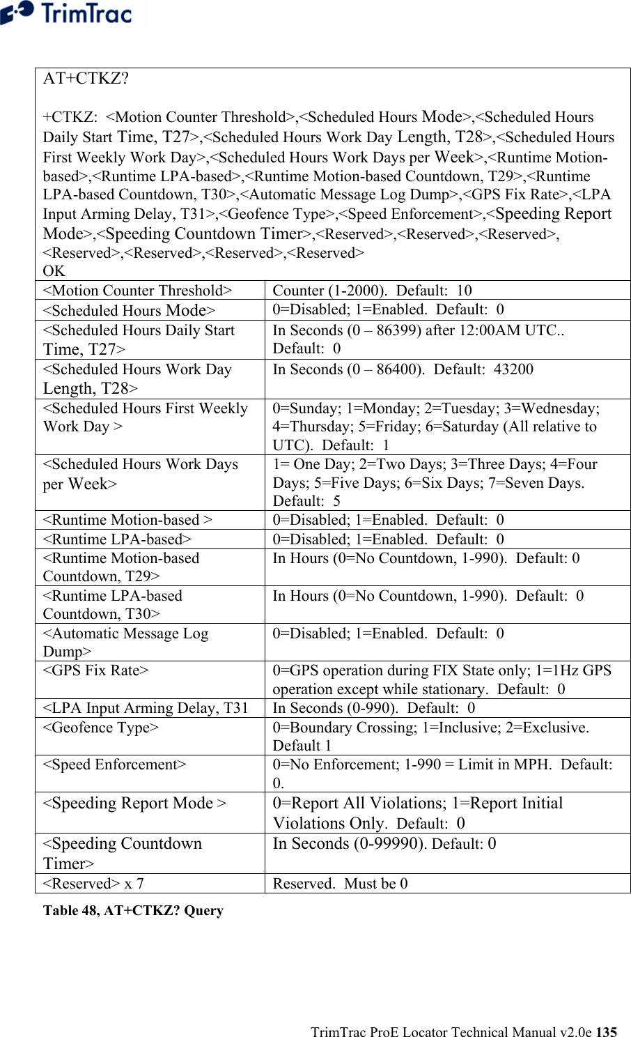  TrimTrac ProE Locator Technical Manual v2.0e 135  AT+CTKZ?  +CTKZ:  &lt;Motion Counter Threshold&gt;,&lt;Scheduled Hours Mode&gt;,&lt;Scheduled Hours Daily Start Time, T27&gt;,&lt;Scheduled Hours Work Day Length, T28&gt;,&lt;Scheduled Hours First Weekly Work Day&gt;,&lt;Scheduled Hours Work Days per Week&gt;,&lt;Runtime Motion-based&gt;,&lt;Runtime LPA-based&gt;,&lt;Runtime Motion-based Countdown, T29&gt;,&lt;Runtime LPA-based Countdown, T30&gt;,&lt;Automatic Message Log Dump&gt;,&lt;GPS Fix Rate&gt;,&lt;LPA Input Arming Delay, T31&gt;,&lt;Geofence Type&gt;,&lt;Speed Enforcement&gt;,&lt;Speeding Report Mode&gt;,&lt;Speeding Countdown Timer&gt;,&lt;Reserved&gt;,&lt;Reserved&gt;,&lt;Reserved&gt;, &lt;Reserved&gt;,&lt;Reserved&gt;,&lt;Reserved&gt;,&lt;Reserved&gt; OK &lt;Motion Counter Threshold&gt;  Counter (1-2000).  Default:  10 &lt;Scheduled Hours Mode&gt;  0=Disabled; 1=Enabled.  Default:  0 &lt;Scheduled Hours Daily Start Time, T27&gt; In Seconds (0 – 86399) after 12:00AM UTC..  Default:  0 &lt;Scheduled Hours Work Day Length, T28&gt; In Seconds (0 – 86400).  Default:  43200 &lt;Scheduled Hours First Weekly Work Day &gt; 0=Sunday; 1=Monday; 2=Tuesday; 3=Wednesday; 4=Thursday; 5=Friday; 6=Saturday (All relative to UTC).  Default:  1 &lt;Scheduled Hours Work Days per Week&gt; 1= One Day; 2=Two Days; 3=Three Days; 4=Four Days; 5=Five Days; 6=Six Days; 7=Seven Days.  Default:  5 &lt;Runtime Motion-based &gt;  0=Disabled; 1=Enabled.  Default:  0 &lt;Runtime LPA-based&gt;  0=Disabled; 1=Enabled.  Default:  0 &lt;Runtime Motion-based Countdown, T29&gt; In Hours (0=No Countdown, 1-990).  Default: 0 &lt;Runtime LPA-based Countdown, T30&gt; In Hours (0=No Countdown, 1-990).  Default:  0 &lt;Automatic Message Log Dump&gt; 0=Disabled; 1=Enabled.  Default:  0 &lt;GPS Fix Rate&gt;  0=GPS operation during FIX State only; 1=1Hz GPS operation except while stationary.  Default:  0 &lt;LPA Input Arming Delay, T31  In Seconds (0-990).  Default:  0 &lt;Geofence Type&gt;  0=Boundary Crossing; 1=Inclusive; 2=Exclusive. Default 1 &lt;Speed Enforcement&gt;  0=No Enforcement; 1-990 = Limit in MPH.  Default: 0. &lt;Speeding Report Mode &gt;  0=Report All Violations; 1=Report Initial Violations Only.  Default:  0 &lt;Speeding Countdown Timer&gt; In Seconds (0-99990). Default: 0 &lt;Reserved&gt; x 7  Reserved.  Must be 0 Table 48, AT+CTKZ? Query 