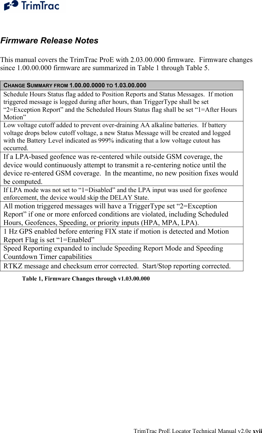  TrimTrac ProE Locator Technical Manual v2.0e xvii  Firmware Release Notes   This manual covers the TrimTrac ProE with 2.03.00.000 firmware.  Firmware changes since 1.00.00.000 firmware are summarized in Table 1 through Table 5.  CHANGE SUMMARY FROM 1.00.00.0000 TO 1.03.00.000 Schedule Hours Status flag added to Position Reports and Status Messages.  If motion triggered message is logged during after hours, than TriggerType shall be set “2=Exception Report” and the Scheduled Hours Status flag shall be set “1=After Hours Motion” Low voltage cutoff added to prevent over-draining AA alkaline batteries.  If battery voltage drops below cutoff voltage, a new Status Message will be created and logged with the Battery Level indicated as 999% indicating that a low voltage cutout has occurred. If a LPA-based geofence was re-centered while outside GSM coverage, the device would continuously attempt to transmit a re-centering notice until the device re-entered GSM coverage.  In the meantime, no new position fixes would be computed. If LPA mode was not set to “1=Disabled” and the LPA input was used for geofence enforcement, the device would skip the DELAY State. All motion triggered messages will have a TriggerType set “2=Exception Report” if one or more enforced conditions are violated, including Scheduled Hours, Geofences, Speeding, or priority inputs (HPA, MPA, LPA). 1 Hz GPS enabled before entering FIX state if motion is detected and Motion Report Flag is set “1=Enabled” Speed Reporting expanded to include Speeding Report Mode and Speeding Countdown Timer capabilities RTKZ message and checksum error corrected.  Start/Stop reporting corrected.   Table 1, Firmware Changes through v1.03.00.000  