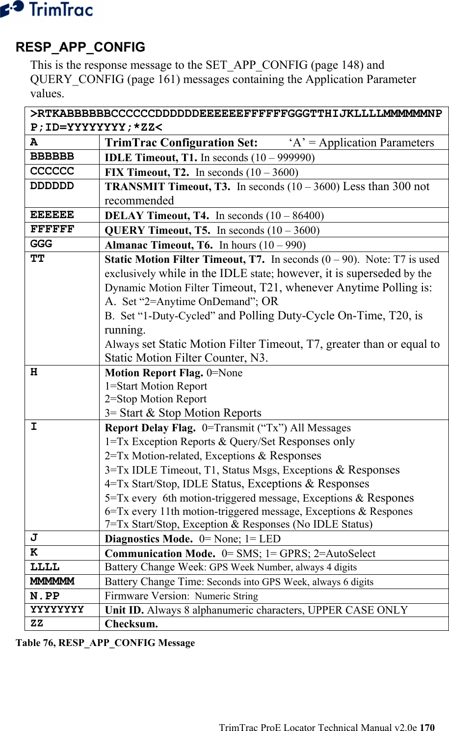  TrimTrac ProE Locator Technical Manual v2.0e 170 RESP_APP_CONFIG This is the response message to the SET_APP_CONFIG (page 148) and QUERY_CONFIG (page 161) messages containing the Application Parameter values. &gt;RTKABBBBBBCCCCCCDDDDDDEEEEEEFFFFFFGGGTTHIJKLLLLMMMMMMNPP;ID=YYYYYYYY;*ZZ&lt; A  TrimTrac Configuration Set:  ‘A’ = Application Parameters BBBBBB  IDLE Timeout, T1. In seconds (10 – 999990)  CCCCCC  FIX Timeout, T2.  In seconds (10 – 3600) DDDDDD  TRANSMIT Timeout, T3.  In seconds (10 – 3600) Less than 300 not recommended EEEEEE  DELAY Timeout, T4.  In seconds (10 – 86400) FFFFFF  QUERY Timeout, T5.  In seconds (10 – 3600) GGG  Almanac Timeout, T6.  In hours (10 – 990) TT  Static Motion Filter Timeout, T7.  In seconds (0 – 90).  Note: T7 is used exclusively while in the IDLE state; however, it is superseded by the Dynamic Motion Filter Timeout, T21, whenever Anytime Polling is:  A.  Set “2=Anytime OnDemand”; OR B.  Set “1-Duty-Cycled” and Polling Duty-Cycle On-Time, T20, is running. Always set Static Motion Filter Timeout, T7, greater than or equal to Static Motion Filter Counter, N3. H  Motion Report Flag. 0=None 1=Start Motion Report 2=Stop Motion Report 3= Start &amp; Stop Motion Reports I  Report Delay Flag.  0=Transmit (“Tx”) All Messages  1=Tx Exception Reports &amp; Query/Set Responses only  2=Tx Motion-related, Exceptions &amp; Responses  3=Tx IDLE Timeout, T1, Status Msgs, Exceptions &amp; Responses 4=Tx Start/Stop, IDLE Status, Exceptions &amp; Responses  5=Tx every  6th motion-triggered message, Exceptions &amp; Respones 6=Tx every 11th motion-triggered message, Exceptions &amp; Respones  7=Tx Start/Stop, Exception &amp; Responses (No IDLE Status) J  Diagnostics Mode.  0= None; 1= LED K  Communication Mode.  0= SMS; 1= GPRS; 2=AutoSelect LLLL  Battery Change Week: GPS Week Number, always 4 digits MMMMMM  Battery Change Time: Seconds into GPS Week, always 6 digits N.PP  Firmware Version:  Numeric String YYYYYYYY Unit ID. Always 8 alphanumeric characters, UPPER CASE ONLY ZZ Checksum.   Table 76, RESP_APP_CONFIG Message  