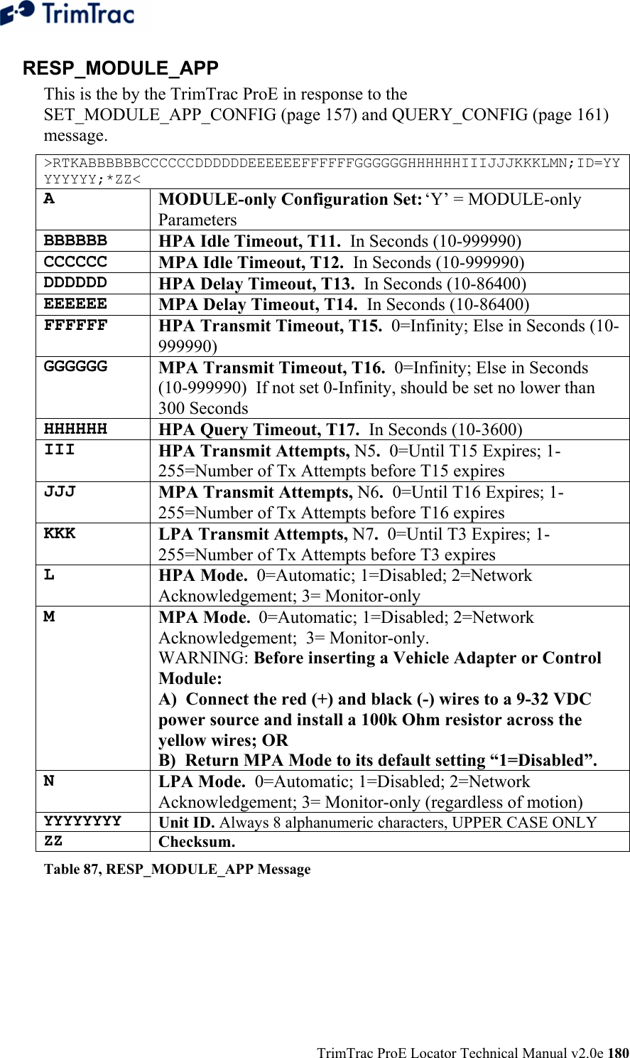  TrimTrac ProE Locator Technical Manual v2.0e 180 RESP_MODULE_APP This is the by the TrimTrac ProE in response to the SET_MODULE_APP_CONFIG (page 157) and QUERY_CONFIG (page 161) message. &gt;RTKABBBBBBCCCCCCDDDDDDEEEEEEFFFFFFGGGGGGHHHHHHIIIJJJKKKLMN;ID=YYYYYYYY;*ZZ&lt; A MODULE-only Configuration Set: ‘Y’ = MODULE-only Parameters BBBBBB HPA Idle Timeout, T11.  In Seconds (10-999990) CCCCCC MPA Idle Timeout, T12.  In Seconds (10-999990) DDDDDD HPA Delay Timeout, T13.  In Seconds (10-86400) EEEEEE MPA Delay Timeout, T14.  In Seconds (10-86400) FFFFFF HPA Transmit Timeout, T15.  0=Infinity; Else in Seconds (10-999990) GGGGGG MPA Transmit Timeout, T16.  0=Infinity; Else in Seconds (10-999990)  If not set 0-Infinity, should be set no lower than 300 Seconds HHHHHH HPA Query Timeout, T17.  In Seconds (10-3600) III HPA Transmit Attempts, N5.  0=Until T15 Expires; 1-255=Number of Tx Attempts before T15 expires JJJ MPA Transmit Attempts, N6.  0=Until T16 Expires; 1-255=Number of Tx Attempts before T16 expires KKK LPA Transmit Attempts, N7.  0=Until T3 Expires; 1-255=Number of Tx Attempts before T3 expires L HPA Mode.  0=Automatic; 1=Disabled; 2=Network Acknowledgement; 3= Monitor-only M MPA Mode.  0=Automatic; 1=Disabled; 2=Network Acknowledgement;  3= Monitor-only.  WARNING: Before inserting a Vehicle Adapter or Control Module: A)  Connect the red (+) and black (-) wires to a 9-32 VDC power source and install a 100k Ohm resistor across the yellow wires; OR B)  Return MPA Mode to its default setting “1=Disabled”. N LPA Mode.  0=Automatic; 1=Disabled; 2=Network Acknowledgement; 3= Monitor-only (regardless of motion) YYYYYYYY  Unit ID. Always 8 alphanumeric characters, UPPER CASE ONLY ZZ  Checksum.   Table 87, RESP_MODULE_APP Message 