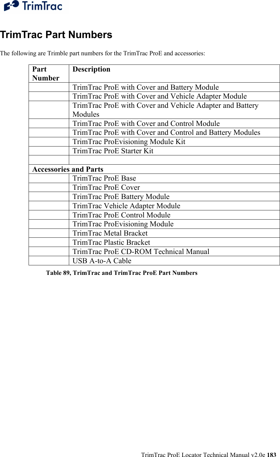  TrimTrac ProE Locator Technical Manual v2.0e 183 TrimTrac Part Numbers  The following are Trimble part numbers for the TrimTrac ProE and accessories:  Part Number Description   TrimTrac ProE with Cover and Battery Module   TrimTrac ProE with Cover and Vehicle Adapter Module   TrimTrac ProE with Cover and Vehicle Adapter and Battery Modules   TrimTrac ProE with Cover and Control Module   TrimTrac ProE with Cover and Control and Battery Modules   TrimTrac ProEvisioning Module Kit   TrimTrac ProE Starter Kit   Accessories and Parts   TrimTrac ProE Base   TrimTrac ProE Cover   TrimTrac ProE Battery Module   TrimTrac Vehicle Adapter Module   TrimTrac ProE Control Module  TrimTrac ProEvisioning Module   TrimTrac Metal Bracket   TrimTrac Plastic Bracket   TrimTrac ProE CD-ROM Technical Manual   USB A-to-A Cable  Table 89, TrimTrac and TrimTrac ProE Part Numbers 