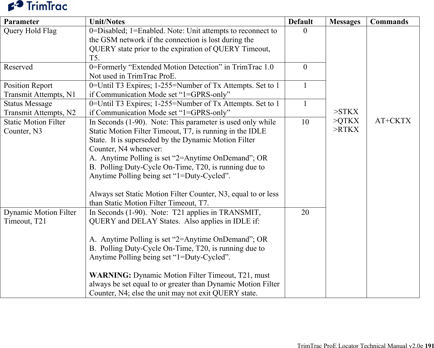  TrimTrac ProE Locator Technical Manual v2.0e 191 Parameter Unit/Notes Default  Messages Commands Query Hold Flag  0=Disabled; 1=Enabled. Note: Unit attempts to reconnect to the GSM network if the connection is lost during the QUERY state prior to the expiration of QUERY Timeout, T5. 0 Reserved 0=Formerly “Extended Motion Detection” in TrimTrac 1.0  Not used in TrimTrac ProE. 0 Position Report Transmit Attempts, N1 0=Until T3 Expires; 1-255=Number of Tx Attempts. Set to 1 if Communication Mode set “1=GPRS-only” 1 Status Message Transmit Attempts, N2 0=Until T3 Expires; 1-255=Number of Tx Attempts. Set to 1 if Communication Mode set “1=GPRS-only” 1 Static Motion Filter Counter, N3 In Seconds (1-90).  Note: This parameter is used only while Static Motion Filter Timeout, T7, is running in the IDLE State.  It is superseded by the Dynamic Motion Filter Counter, N4 whenever: A.  Anytime Polling is set “2=Anytime OnDemand”; OR B.  Polling Duty-Cycle On-Time, T20, is running due to Anytime Polling being set “1=Duty-Cycled”.    Always set Static Motion Filter Counter, N3, equal to or less than Static Motion Filter Timeout, T7.     10 Dynamic Motion Filter Timeout, T21 In Seconds (1-90).  Note:  T21 applies in TRANSMIT, QUERY and DELAY States.  Also applies in IDLE if:  A.  Anytime Polling is set “2=Anytime OnDemand”; OR B.  Polling Duty-Cycle On-Time, T20, is running due to Anytime Polling being set “1=Duty-Cycled”.    WARNING: Dynamic Motion Filter Timeout, T21, must always be set equal to or greater than Dynamic Motion Filter Counter, N4; else the unit may not exit QUERY state. 20          &gt;STKX &gt;QTKX &gt;RTKX                             AT+CKTX                    