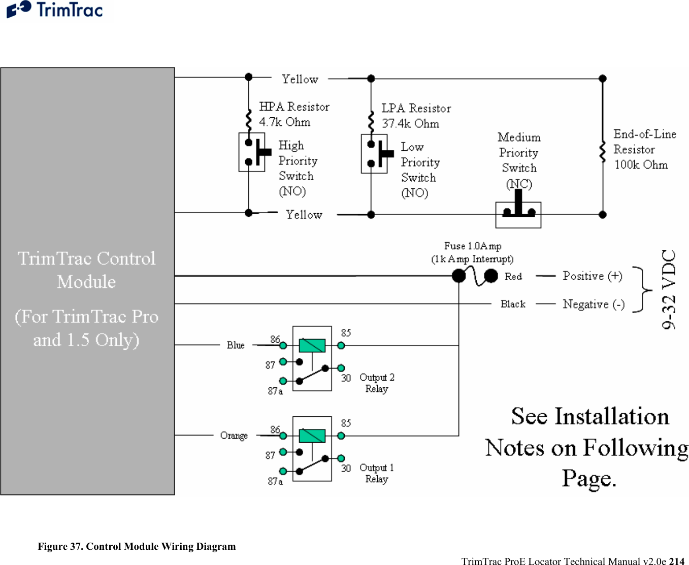  TrimTrac ProE Locator Technical Manual v2.0e 214                                    Figure 37. Control Module Wiring Diagram 