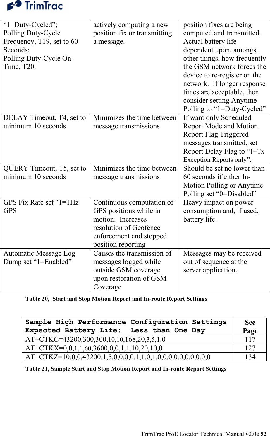  TrimTrac ProE Locator Technical Manual v2.0e 52 “1=Duty-Cycled”; Polling Duty-Cycle Frequency, T19, set to 60 Seconds;  Polling Duty-Cycle On-Time, T20. actively computing a new position fix or transmitting a message.   position fixes are being computed and transmitted.  Actual battery life dependent upon, amongst other things, how frequently the GSM network forces the device to re-register on the network.  If longer response times are acceptable, then consider setting Anytime Polling to “1=Duty-Cycled” DELAY Timeout, T4, set to minimum 10 seconds Minimizes the time between message transmissions If want only Scheduled Report Mode and Motion Report Flag Triggered messages transmitted, set Report Delay Flag to “1=Tx Exception Reports only”. QUERY Timeout, T5, set to minimum 10 seconds Minimizes the time between message transmissions Should be set no lower than 60 seconds if either In-Motion Polling or Anytime Polling set “0=Disabled” GPS Fix Rate set “1=1Hz GPS Continuous computation of GPS positions while in motion.  Increases resolution of Geofence enforcement and stopped position reporting Heavy impact on power consumption and, if used, battery life. Automatic Message Log Dump set “1=Enabled” Causes the transmission of messages logged while outside GSM coverage upon restoration of GSM Coverage Messages may be received out of sequence at the server application. Table 20,  Start and Stop Motion Report and In-route Report Settings  Sample High Performance Configuration Settings Expected Battery Life:  Less than One Day See Page AT+CTKC=43200,300,300,10,10,168,20,3,5,1,0 117 AT+CTKX=0,0,1,1,60,3600,0,0,1,1,10,20,10,0 127 AT+CTKZ=10,0,0,43200,1,5,0,0,0,0,1,1,0,1,0,0,0,0,0,0,0,0,0,0 134 Table 21, Sample Start and Stop Motion Report and In-route Report Settings   