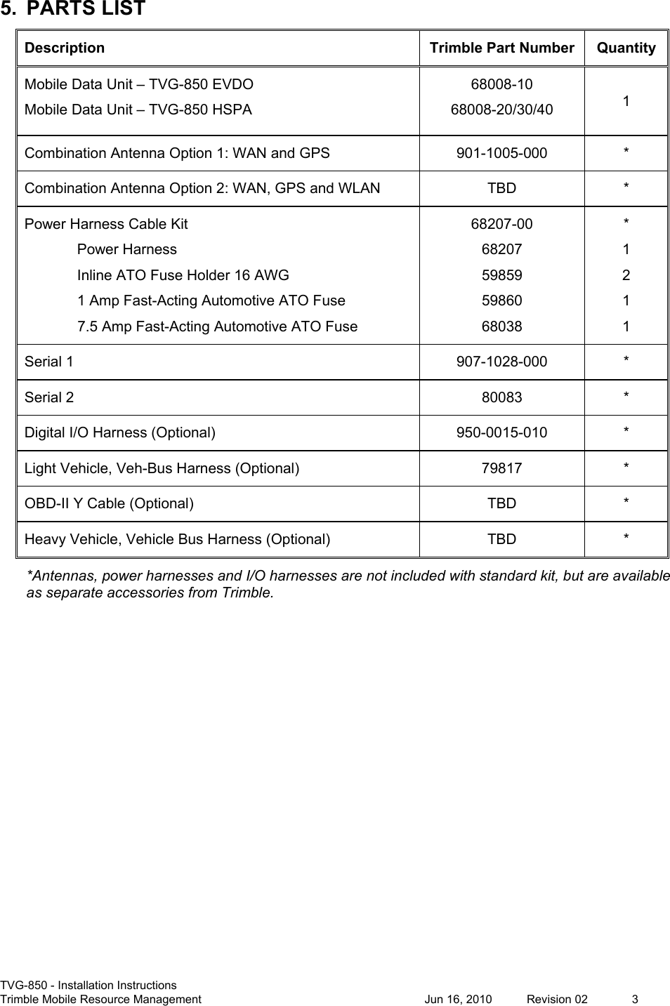  TVG-850 - Installation Instructions Trimble Mobile Resource Management           Jun 16, 2010  Revision 02  3 5.  PARTS LIST Description Trimble Part Number Quantity Mobile Data Unit – TVG-850 EVDO Mobile Data Unit – TVG-850 HSPA 68008-10 68008-20/30/40  1 Combination Antenna Option 1: WAN and GPS  901-1005-000  * Combination Antenna Option 2: WAN, GPS and WLAN  TBD  * Power Harness Cable Kit Power Harness Inline ATO Fuse Holder 16 AWG 1 Amp Fast-Acting Automotive ATO Fuse              7.5 Amp Fast-Acting Automotive ATO Fuse 68207-00 68207 59859 59860 68038 * 1 2 1 1 Serial 1   907-1028-000  * Serial 2  80083  * Digital I/O Harness (Optional)  950-0015-010  * Light Vehicle, Veh-Bus Harness (Optional)  79817  * OBD-II Y Cable (Optional)  TBD  * Heavy Vehicle, Vehicle Bus Harness (Optional)  TBD  * *Antennas, power harnesses and I/O harnesses are not included with standard kit, but are available as separate accessories from Trimble.  