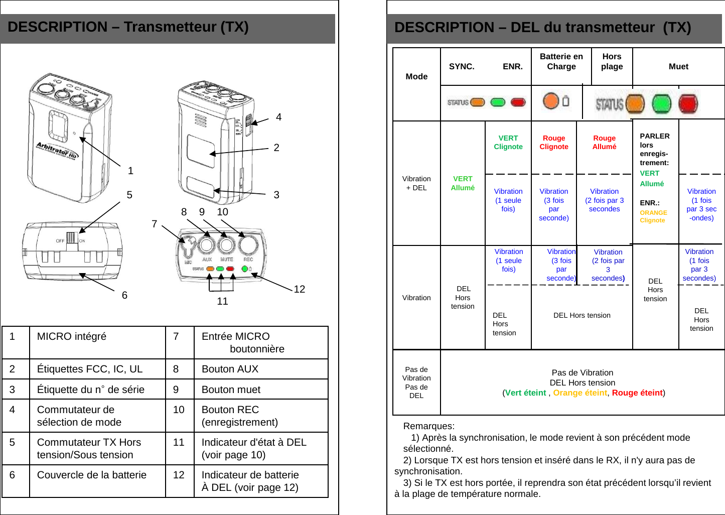 DESCRIPTION &ndash; Transmetteur (TX) DESCRIPTION &ndash; DEL du transmetteur  (TX)  2 3 4 1 5 6 8  9  10 12 11 7 1  MICRO int&eacute;gr&eacute;  7  Entr&eacute;e MICRO boutonni&egrave;re 2  &Eacute;tiquettes FCC, IC, UL  8  Bouton AUX 3  &Eacute;tiquette du n&deg; de s&eacute;rie 9  Bouton muet 4  Commutateur de s&eacute;lection de mode  10 Bouton REC (enregistrement) 5  Commutateur TX Hors  tension/Sous tension 11 Indicateur d'&eacute;tat &agrave; DEL  (voir page 10) 6  Couvercle de la batterie 12 Indicateur de batterie  &Agrave; DEL (voir page 12)   Mode SYNC.            ENR. Batterie en Charge Hors plage  Muet     PARLER  lors       enregis- trement:  VERT  Allum&eacute;  ENR.: ORANGE Clignote      DEL Hors tension Vibration+ DEL VERT Allum&eacute;  VERT Clignote  Rouge Clignote   Rouge Allum&eacute;   Vibration (1 seule fois)   Vibration (3 fois  par seconde)   Vibration (2 fois par 3 secondes  Vibration (1 fois par 3 sec -ondes)          DEL Hors tension Vibration  DEL Hors tension               DEL Hors tension            DEL Hors tension  Pas de Vibration Pas de DEL Pas de Vibration DEL Hors tension  (Vert &eacute;teint , Orange &eacute;teint, Rouge &eacute;teint) Remarques:    1) Apr&egrave;s la synchronisation, le mode revient &agrave; son pr&eacute;c&eacute;dent mode  s&eacute;lectionn&eacute;. 2) Lorsque TX est hors tension et ins&eacute;r&eacute; dans le RX, il n'y aura pas de synchronisation. 3) Si le TX est hors port&eacute;e, il reprendra son &eacute;tat pr&eacute;c&eacute;dent lorsqu&rsquo;il revient &agrave; la plage de temp&eacute;rature normale. Vibration    (1 seule fois) Vibration    (3 fois  par seconde) Vibration     (2 fois par 3 secondes) Vibration         (1 fois  par 3 secondes) 