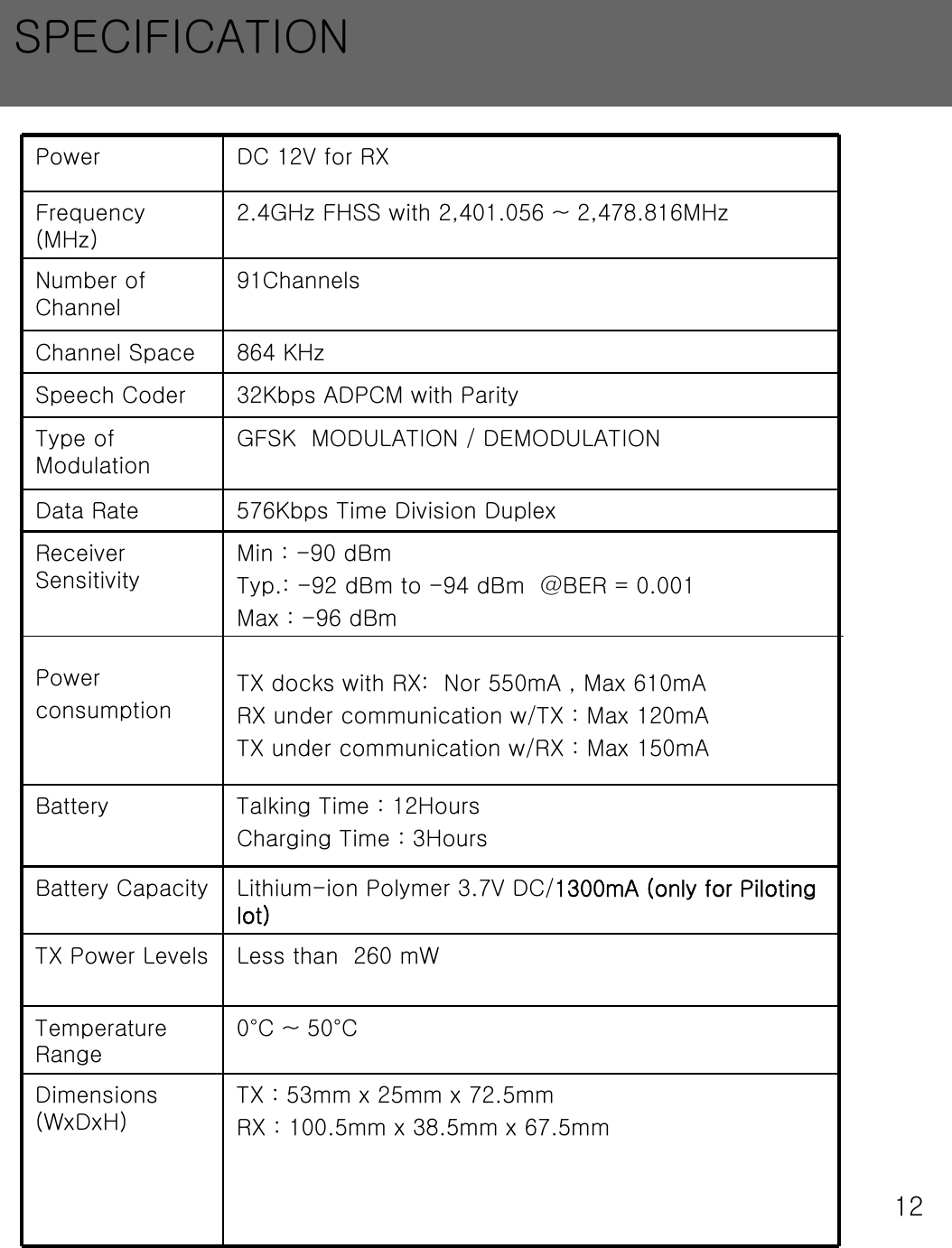12SPECIFICATIONPower DC 12V for RXFrequency (MHz)2.4GHz FHSS with 2,401.056 ~ 2,478.816MHzNumber of Channel91ChannelsChannel Space 864 KHzSpeech Coder 32Kbps ADPCM with ParityType of ModulationGFSK  MODULATION / DEMODULATIONData Rate 576Kbps Time Division DuplexReceiver  SensitivityPower consumptionMin : -90 dBmTyp.: -92 dBm to -94 dBm @BER = 0.001Max : -96 dBmTX docks with RX:  Nor 550mA , Max 610mARX under communication w/TX : Max 120mATX under communication w/RX : Max 150mABattery Talking Time : 12HoursCharging Time : 3HoursBattery Capacity Lithium-ion Polymer 3.7V DC/1300mA (only for Piloting lot)TX Power Levels Less than  260 mWTemperature Range0&deg;C ~ 50&deg;CDimensions (WxDxH)TX : 53mm x 25mm x 72.5mmRX : 100.5mm x 38.5mm x 67.5mm 