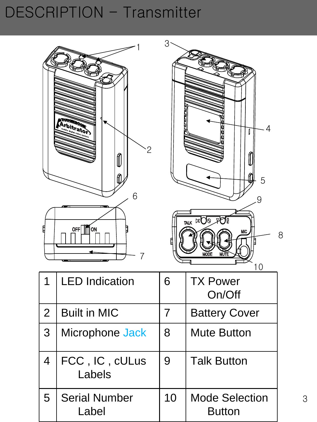 31 LED Indication 6 TX Power On/Off2 Built in MIC 7 Battery Cover3 Microphone Jack 8 Mute Button4 FCC , IC , cULusLabels 9 Talk Button5 Serial Number Label 10 Mode Selection ButtonDESCRIPTION - Transmitter23456798101