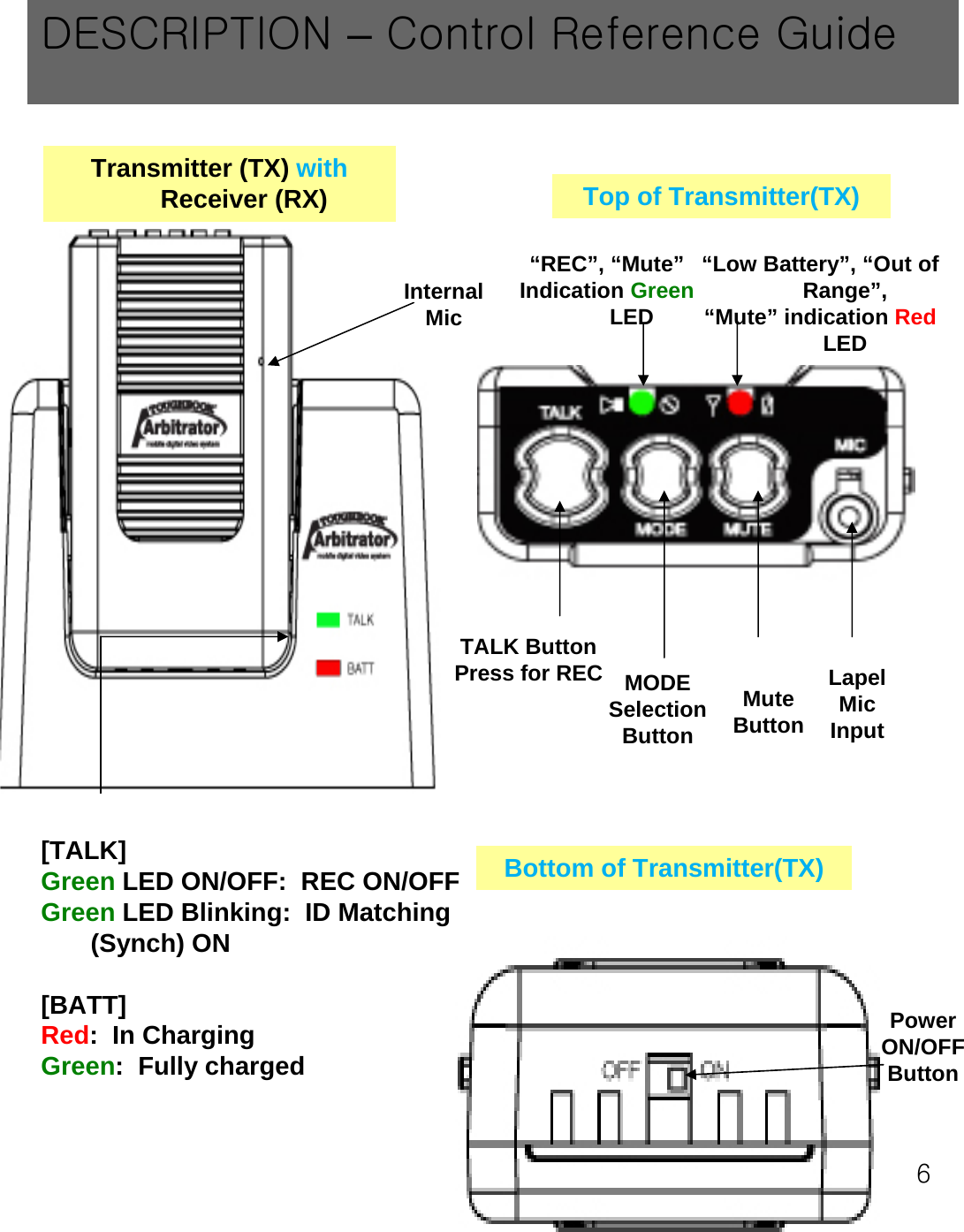 6[TALK]   Green LED ON/OFF:  REC ON/OFFGreen LED Blinking:  ID Matching (Synch) ON[BATT]Red:  In ChargingGreen:  Fully chargedTALK ButtonPress for REC Mute ButtonMODE Selection ButtonLapel MicInputInternal MicTransmitter (TX) with Receiver (RX) Top of Transmitter(TX)&ldquo;REC&rdquo;, &ldquo;Mute&rdquo;Indication GreenLED&ldquo;Low Battery&rdquo;, &ldquo;Out of Range&rdquo;,&ldquo;Mute&rdquo; indication RedLEDPower ON/OFFButtonBottom of Transmitter(TX)DESCRIPTION &ndash;Control Reference Guide