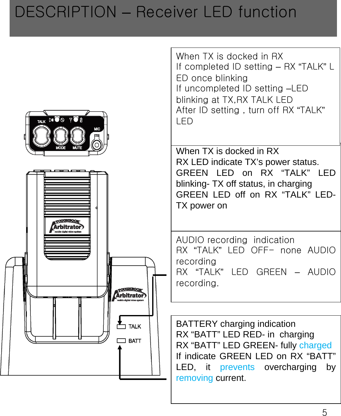 5DESCRIPTION &ndash;Receiver LED functionWhen TX is docked in RXRX LED indicate TX&rsquo;s power status.GREEN LED on RX &ldquo;TALK&rdquo; LED blinking- TX off status, in chargingGREEN LED off on RX &ldquo;TALK&rdquo; LED-TX power onAUDIO recording  indicationRX  &ldquo;TALK&rdquo;LED  OFF- none  AUDIO recordingRX  &ldquo;TALK&rdquo;LED  GREEN  &ndash;AUDIO recording.BATTERY charging indicationRX &ldquo;BATT&rdquo; LED RED- in  chargingRX &ldquo;BATT&rdquo; LED GREEN- fully chargedIf indicate GREEN LED on RX &ldquo;BATT&rdquo;LED, it prevents overcharging by removing current.When TX is docked in RXIf completed ID setting &ndash;RX &ldquo;TALK&rdquo;LED once blinkingIf uncompleted ID setting &ndash;LED blinking at TX,RX TALK LEDAfter ID setting , turn off RX &ldquo;TALK&rdquo;LED
