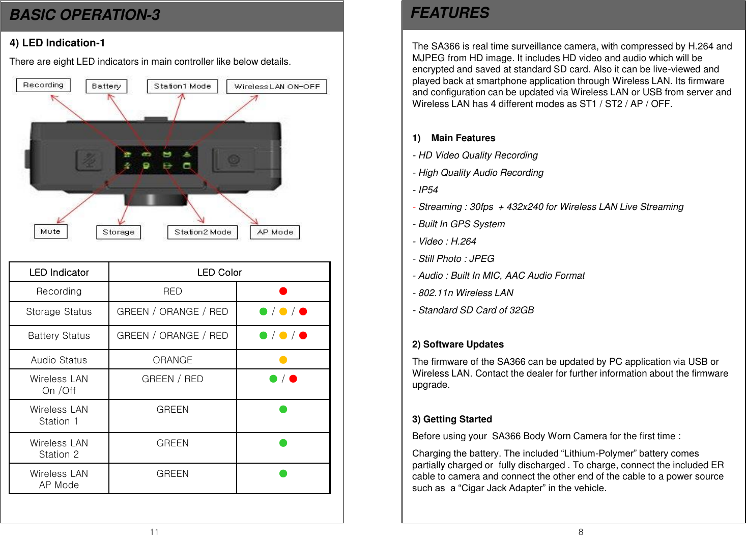 11  8 BASIC OPERATION-3  FEATURES The SA366 is real time surveillance camera, with compressed by H.264 and MJPEG from HD image. It includes HD video and audio which will be encrypted and saved at standard SD card. Also it can be live-viewed and played back at smartphone application through Wireless LAN. Its firmware and configuration can be updated via Wireless LAN or USB from server and Wireless LAN has 4 different modes as ST1 / ST2 / AP / OFF.  1) Main Features - HD Video Quality Recording - High Quality Audio Recording - IP54 - Streaming : 30fps  + 432x240 for Wireless LAN Live Streaming - Built In GPS System - Video : H.264 - Still Photo : JPEG - Audio : Built In MIC, AAC Audio Format - 802.11n Wireless LAN - Standard SD Card of 32GB    2) Software Updates The firmware of the SA366 can be updated by PC application via USB or Wireless LAN. Contact the dealer for further information about the firmware upgrade.  3) Getting Started Before using your  SA366 Body Worn Camera for the first time : Charging the battery. The included &ldquo;Lithium-Polymer&rdquo; battery comes  partially charged or  fully discharged . To charge, connect the included ER cable to camera and connect the other end of the cable to a power source such as  a &ldquo;Cigar Jack Adapter&rdquo; in the vehicle. 4) LED Indication-1 There are eight LED indicators in main controller like below details. LED Indicator  LED Color Recording  RED ● Storage Status  GREEN / ORANGE / RED ● / ● / ● Battery Status  GREEN / ORANGE / RED ● / ● / ● Audio Status  ORANGE  ● Wireless LAN  On /Off GREEN / RED  ● / ●   Wireless LAN Station 1 GREEN  ● Wireless LAN Station 2 GREEN  ● Wireless LAN  AP Mode GREEN  ● 