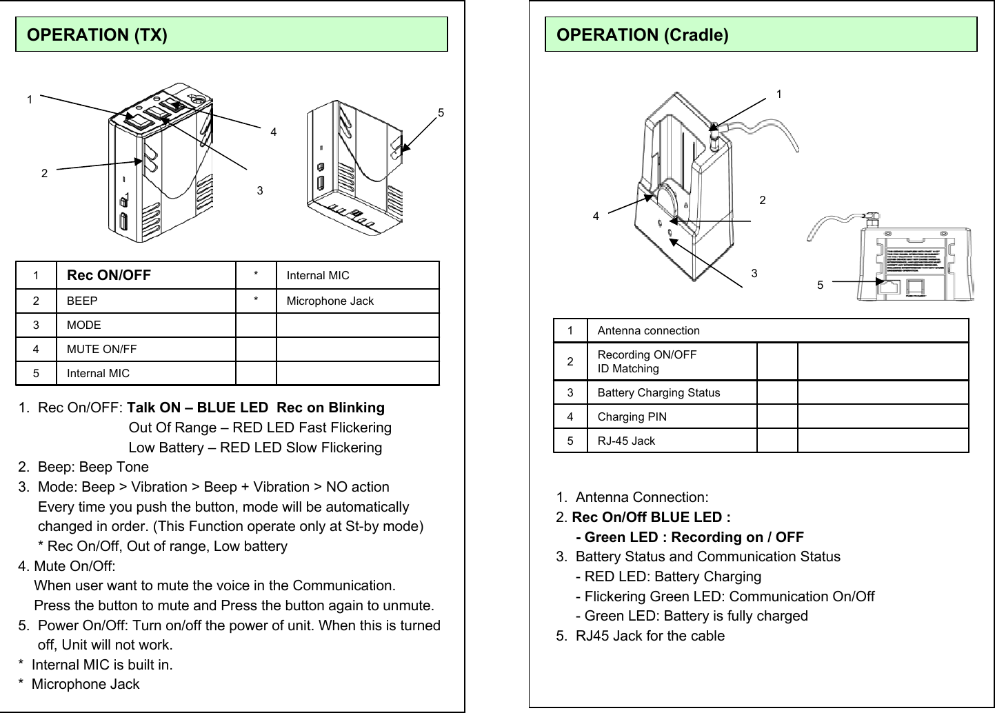 OPERATION (TX) Internal MICMUTE ON/FFMODEBEEPRec ON/OFF54321Microphone Jack*Internal MIC*1.  Rec On/OFF: Talk ON &ndash; BLUE LED  Rec on BlinkingOut Of Range &ndash; RED LED Fast Flickering   Low Battery &ndash; RED LED Slow Flickering2.  Beep: Beep Tone 3.  Mode: Beep > Vibration > Beep + Vibration > NO actionEvery time you push the button, mode will be automatically changed in order. (This Function operate only at St-by mode)* Rec On/Off, Out of range, Low battery 4. Mute On/Off: When user want to mute the voice in the Communication. Press the button to mute and Press the button again to unmute.5.  Power On/Off: Turn on/off the power of unit. When this is turned off, Unit will not work.*  Internal MIC is built in.*  Microphone Jack12345RJ-45 JackCharging PINBattery Charging StatusRecording ON/OFFID Matching Antenna connection543211.  Antenna Connection: 2. Rec On/Off BLUE LED :- Green LED : Recording on / OFF3.  Battery Status and Communication Status- RED LED: Battery Charging - Flickering Green LED: Communication On/Off- Green LED: Battery is fully charged5.  RJ45 Jack for the cableOPERATION (Cradle) 143125