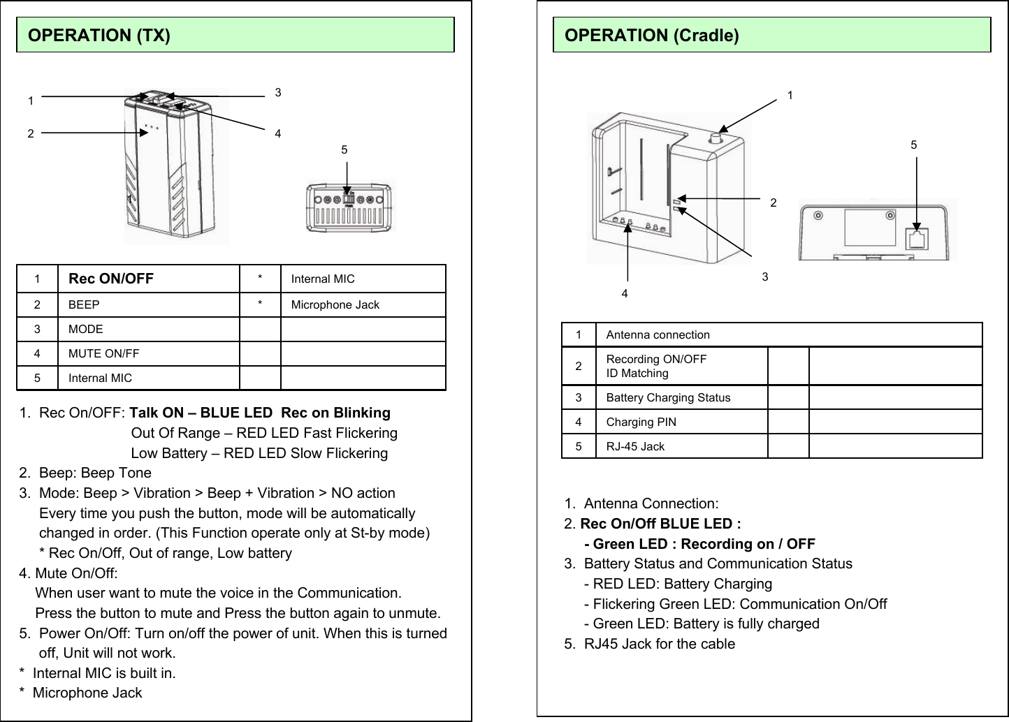 OPERATION (TX) Internal MICMUTE ON/FFMODEBEEPRec ON/OFF54321Microphone Jack*Internal MIC*1.  Rec On/OFF: Talk ON &ndash; BLUE LED  Rec on BlinkingOut Of Range &ndash; RED LED Fast Flickering   Low Battery &ndash; RED LED Slow Flickering2.  Beep: Beep Tone 3.  Mode: Beep > Vibration > Beep + Vibration > NO actionEvery time you push the button, mode will be automatically changed in order. (This Function operate only at St-by mode)* Rec On/Off, Out of range, Low battery 4. Mute On/Off: When user want to mute the voice in the Communication. Press the button to mute and Press the button again to unmute.5.  Power On/Off: Turn on/off the power of unit. When this is turned off, Unit will not work.*  Internal MIC is built in.*  Microphone Jack12345RJ-45 JackCharging PINBattery Charging StatusRecording ON/OFFID Matching Antenna connection543211.  Antenna Connection: 2. Rec On/Off BLUE LED :- Green LED : Recording on / OFF3.  Battery Status and Communication Status- RED LED: Battery Charging - Flickering Green LED: Communication On/Off- Green LED: Battery is fully charged5.  RJ45 Jack for the cableOPERATION (Cradle) 143125