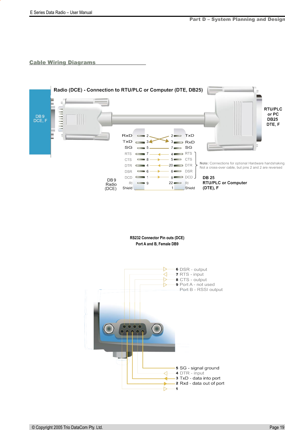 Page 19  E Series Data Radio – User Manual © Copyright 2005 Trio DataCom Pty. Ltd.Part D – System Planning and DesignRS232 Connector Pin outs (DCE) Port A and B, Female DB9Cable Wiring Diagrams