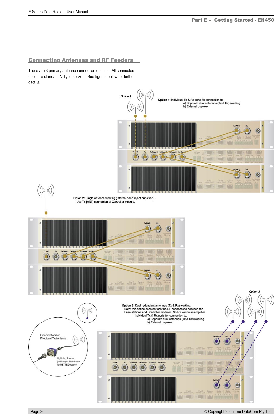   Page 36E Series Data Radio – User Manual© Copyright 2005 Trio DataCom Pty. Ltd. Connecting Antennas and RF FeedersThere are 3 primary antenna connection options.  All connectors used are standard N Type sockets. See ﬁgures below for further details.Part E –  Getting Started - EH450