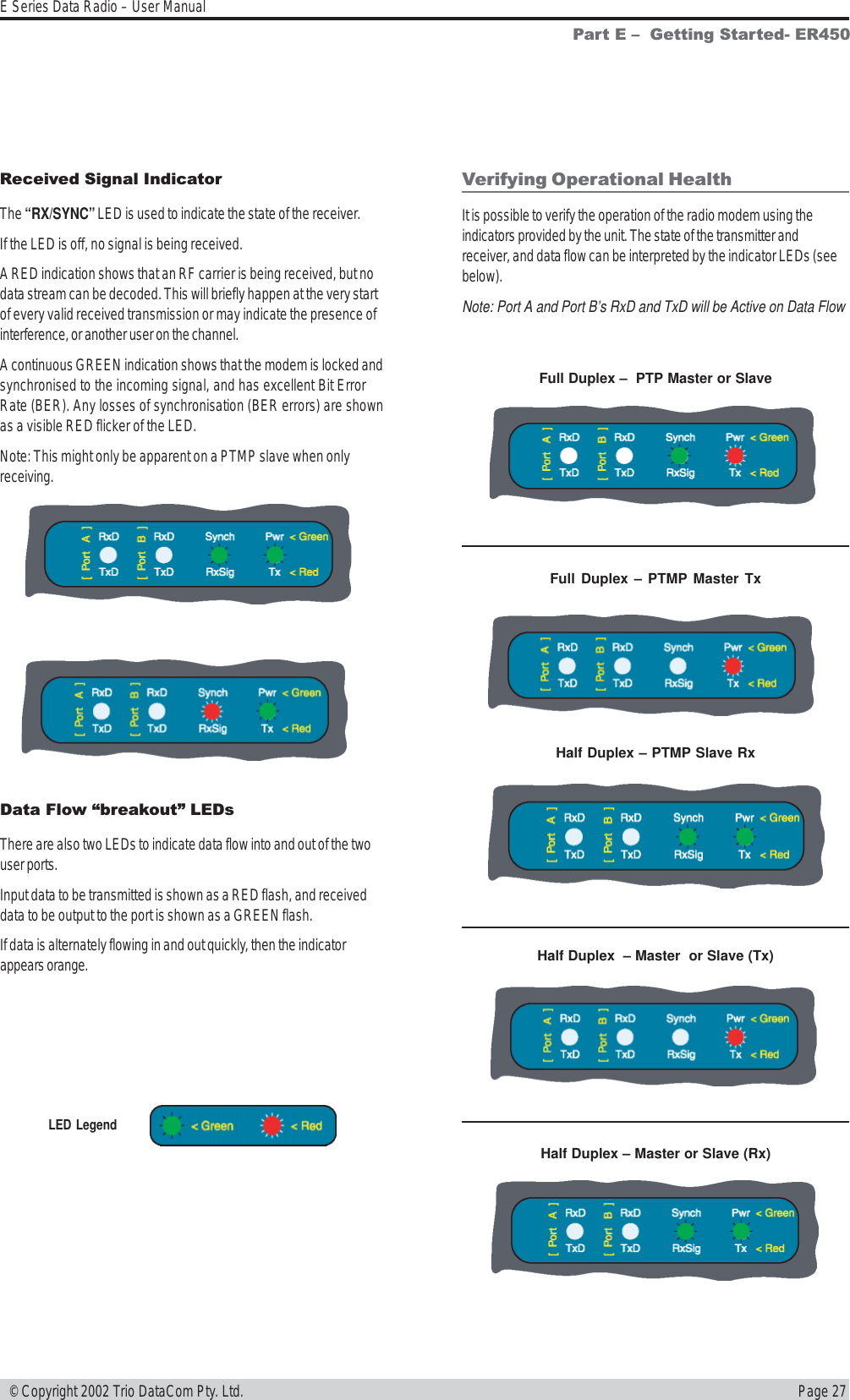 Page 27E Series Data Radio – User Manual © Copyright 2002 Trio DataCom Pty. Ltd.Part E   Getting Started- ER450Received Signal IndicatorThe “RX/SYNC” LED is used to indicate the state of the receiver.If the LED is off, no signal is being received.A RED indication shows that an RF carrier is being received, but nodata stream can be decoded. This will briefly happen at the very startof every valid received transmission or may indicate the presence ofinterference, or another user on the channel.A continuous GREEN indication shows that the modem is locked andsynchronised to the incoming signal, and has excellent Bit ErrorRate (BER). Any losses of synchronisation (BER errors) are shownas a visible RED flicker of the LED.Note: This might only be apparent on a PTMP slave when onlyreceiving.Verifying Operational HealthIt is possible to verify the operation of the radio modem using theindicators provided by the unit. The state of the transmitter andreceiver, and data flow can be interpreted by the indicator LEDs (seebelow).Note: Port A and Port B’s RxD and TxD will be Active on Data FlowData Flow breakout LEDsThere are also two LEDs to indicate data flow into and out of the twouser ports.Input data to be transmitted is shown as a RED flash, and receiveddata to be output to the port is shown as a GREEN flash.If data is alternately flowing in and out quickly, then the indicatorappears orange.Full Duplex – PTMP Master TxHalf Duplex  – Master  or Slave (Tx)Half Duplex – PTMP Slave RxHalf Duplex – Master or Slave (Rx)Full Duplex –  PTP Master or SlaveLED Legend