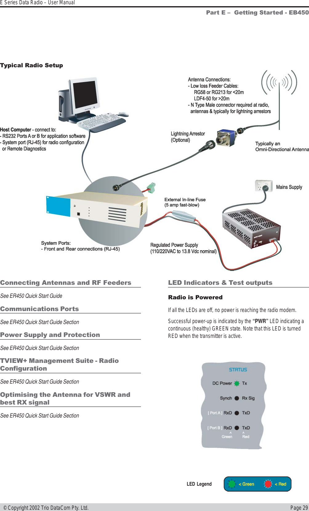 Page 29E Series Data Radio – User Manual © Copyright 2002 Trio DataCom Pty. Ltd.Part E   Getting Started - EB450Connecting Antennas and RF FeedersSee ER450 Quick Start GuideCommunications PortsSee ER450 Quick Start Guide SectionPower Supply and ProtectionSee ER450 Quick Start Guide SectionTVIEW+ Management Suite - RadioConfigurationSee ER450 Quick Start Guide SectionOptimising the Antenna for VSWR andbest RX signalSee ER450 Quick Start Guide SectionLED Indicators &amp; Test outputsRadio is PoweredIf all the LEDs are off, no power is reaching the radio modem.Successful power-up is indicated by the “PWR” LED indicating acontinuous (healthy) GREEN state. Note that this LED is turnedRED when the transmitter is active.Typical Radio SetupLED Legend