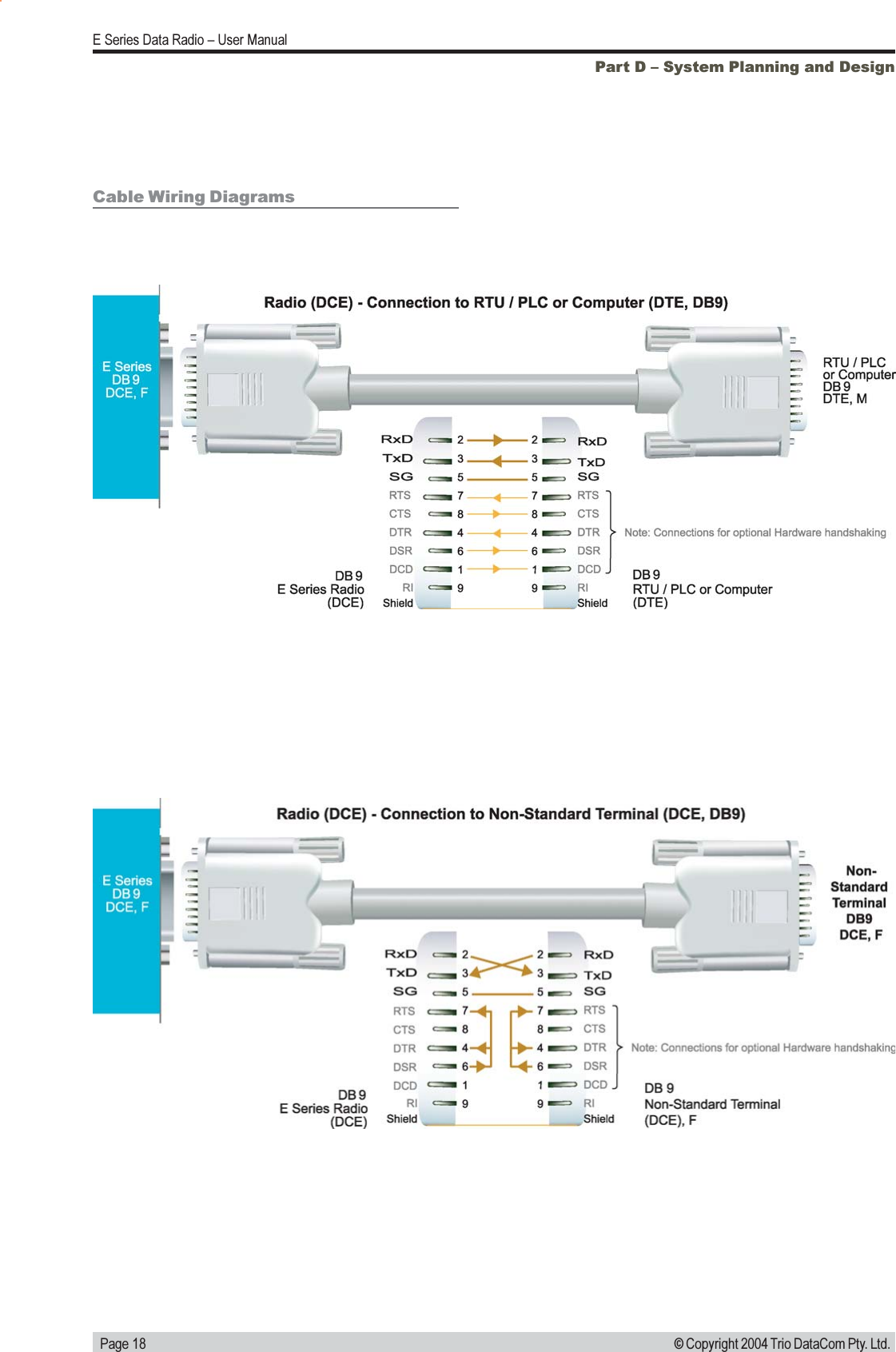   Page 18E Series Data Radio  User Manual© Copyright 2004 Trio DataCom Pty. Ltd.Part D  System Planning and DesignCable Wiring Diagrams